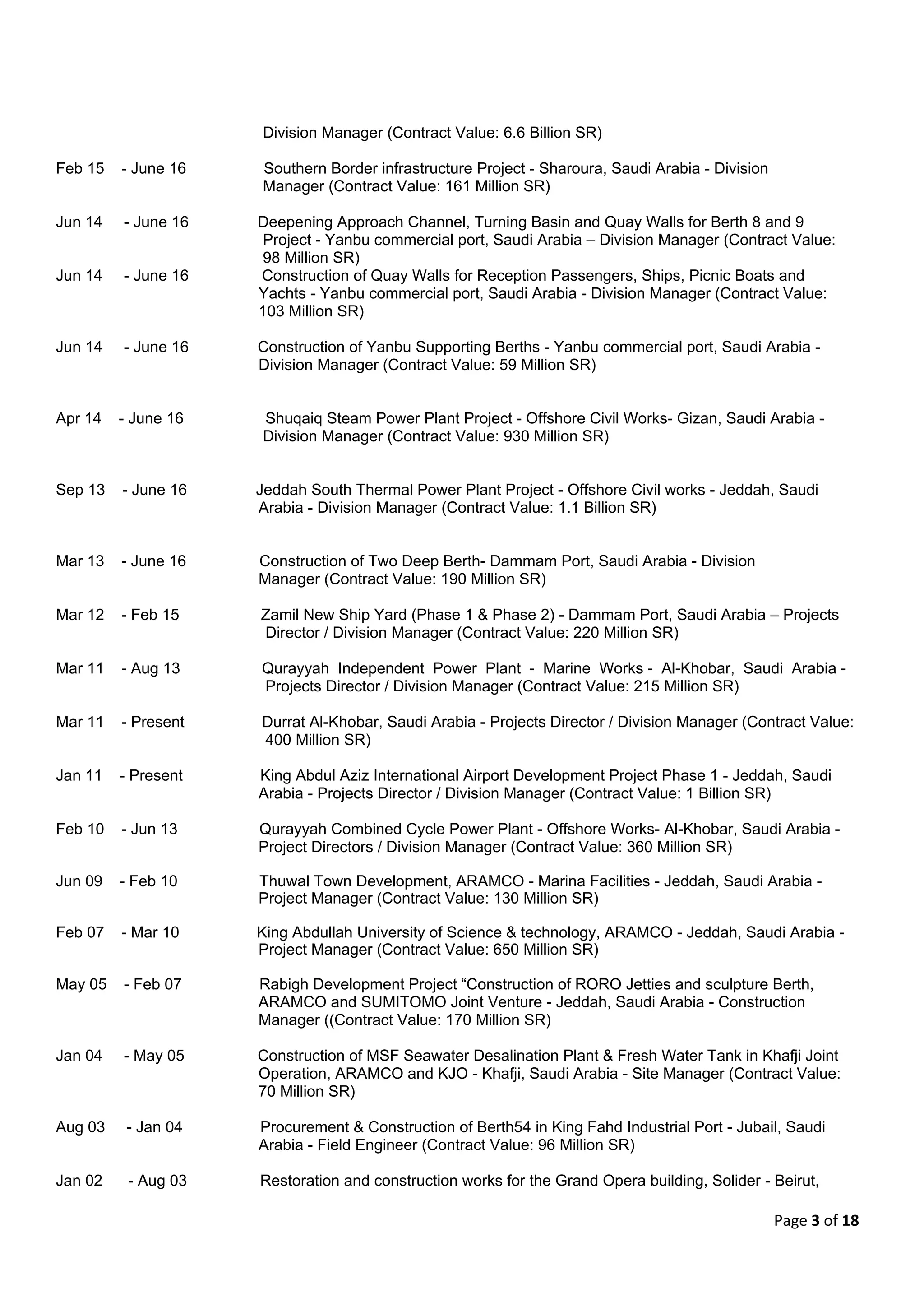 Page 3 of 18
Division Manager (Contract Value: 6.6 Billion SR)
Feb 15 - June 16 Southern Border infrastructure Project - Sharoura, Saudi Arabia - Division
Manager (Contract Value: 161 Million SR)
Jun 14 - June 16 Deepening Approach Channel, Turning Basin and Quay Walls for Berth 8 and 9
Project - Yanbu commercial port, Saudi Arabia – Division Manager (Contract Value:
98 Million SR)
Jun 14 - June 16 Construction of Quay Walls for Reception Passengers, Ships, Picnic Boats and
Yachts - Yanbu commercial port, Saudi Arabia - Division Manager (Contract Value:
103 Million SR)
Jun 14 - June 16 Construction of Yanbu Supporting Berths - Yanbu commercial port, Saudi Arabia -
Division Manager (Contract Value: 59 Million SR)
Apr 14 - June 16 Shuqaiq Steam Power Plant Project - Offshore Civil Works- Gizan, Saudi Arabia -
Division Manager (Contract Value: 930 Million SR)
Sep 13 - June 16 Jeddah South Thermal Power Plant Project - Offshore Civil works - Jeddah, Saudi
Arabia - Division Manager (Contract Value: 1.1 Billion SR)
Mar 13 - June 16 Construction of Two Deep Berth- Dammam Port, Saudi Arabia - Division
Manager (Contract Value: 190 Million SR)
Mar 12 - Feb 15 Zamil New Ship Yard (Phase 1 & Phase 2) - Dammam Port, Saudi Arabia – Projects
Director / Division Manager (Contract Value: 220 Million SR)
Mar 11 - Aug 13 Qurayyah Independent Power Plant - Marine Works - Al-Khobar, Saudi Arabia -
Projects Director / Division Manager (Contract Value: 215 Million SR)
Mar 11 - Present Durrat Al-Khobar, Saudi Arabia - Projects Director / Division Manager (Contract Value:
400 Million SR)
Jan 11 - Present King Abdul Aziz International Airport Development Project Phase 1 - Jeddah, Saudi
Arabia - Projects Director / Division Manager (Contract Value: 1 Billion SR)
Feb 10 - Jun 13 Qurayyah Combined Cycle Power Plant - Offshore Works- Al-Khobar, Saudi Arabia -
Project Directors / Division Manager (Contract Value: 360 Million SR)
Jun 09 - Feb 10 Thuwal Town Development, ARAMCO - Marina Facilities - Jeddah, Saudi Arabia -
Project Manager (Contract Value: 130 Million SR)
Feb 07 - Mar 10 King Abdullah University of Science & technology, ARAMCO - Jeddah, Saudi Arabia -
Project Manager (Contract Value: 650 Million SR)
May 05 - Feb 07 Rabigh Development Project “Construction of RORO Jetties and sculpture Berth,
ARAMCO and SUMITOMO Joint Venture - Jeddah, Saudi Arabia - Construction
Manager ((Contract Value: 170 Million SR)
Jan 04 - May 05 Construction of MSF Seawater Desalination Plant & Fresh Water Tank in Khafji Joint
Operation, ARAMCO and KJO - Khafji, Saudi Arabia - Site Manager (Contract Value:
70 Million SR)
Aug 03 - Jan 04 Procurement & Construction of Berth54 in King Fahd Industrial Port - Jubail, Saudi
Arabia - Field Engineer (Contract Value: 96 Million SR)
Jan 02 - Aug 03 Restoration and construction works for the Grand Opera building, Solider - Beirut,
 