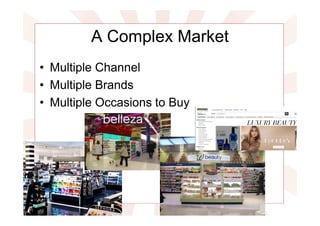 A Complex Market
• Multiple Channel
• Multiple Brands
• Multiple Occasions to Buy
 