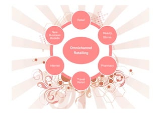 Omnichannel
Retailing
Retail
Beauty
Stores
New
Business
Modells
Pharmacy
Travel
Retail
Internet
 