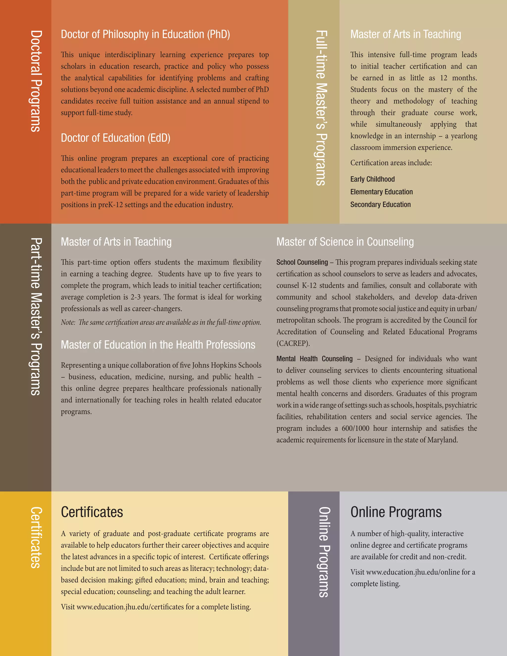 Doctor of Philosophy in Education (PhD)
This unique interdisciplinary learning experience prepares top
scholars in education research, practice and policy who possess
the analytical capabilities for identifying problems and crafting
solutions beyond one academic discipline. A selected number of PhD
candidates receive full tuition assistance and an annual stipend to
support full-time study.
Doctor of Education (EdD)
This online program prepares an exceptional core of practicing
educationalleaderstomeetthe challengesassociatedwith improving
both the public and private education environment. Graduates of this
part-time program will be prepared for a wide variety of leadership
positions in preK-12 settings and the education industry.
Master of Arts in Teaching
This intensive full-time program leads
to initial teacher certification and can
be earned in as little as 12 months.
Students focus on the mastery of the
theory and methodology of teaching
through their graduate course work,
while simultaneously applying that
knowledge in an internship – a yearlong
classroom immersion experience.
Certification areas include:
Early Childhood
Elementary Education
Secondary Education
DoctoralPrograms
Full-timeMaster’sPrograms
Part-timeMaster’sProgramsCertificates
Certificates
A variety of graduate and post-graduate certificate programs are
available to help educators further their career objectives and acquire
the latest advances in a specific topic of interest. Certificate offerings
include but are not limited to such areas as literacy; technology; data-
based decision making; gifted education; mind, brain and teaching;
special education; counseling; and teaching the adult learner.
Visit www.education.jhu.edu/certificates for a complete listing.
Master of Arts in Teaching
This part-time option offers students the maximum flexibility
in earning a teaching degree. Students have up to five years to
complete the program, which leads to initial teacher certification;
average completion is 2-3 years. The format is ideal for working
professionals as well as career-changers.
Note: The same certification areas are available as in the full-time option.
Master of Education in the Health Professions
Representing a unique collaboration of five Johns Hopkins Schools
– business, education, medicine, nursing, and public health –
this online degree prepares healthcare professionals nationally
and internationally for teaching roles in health related educator
programs.
Master of Science in Counseling
School Counseling – This program prepares individuals seeking state
certification as school counselors to serve as leaders and advocates,
counsel K-12 students and families, consult and collaborate with
community and school stakeholders, and develop data-driven
counselingprogramsthatpromotesocialjusticeandequityinurban/
metropolitan schools. The program is accredited by the Council for
Accreditation of Counseling and Related Educational Programs
(CACREP).
Mental Health Counseling – Designed for individuals who want
to deliver counseling services to clients encountering situational
problems as well those clients who experience more significant
mental health concerns and disorders. Graduates of this program
workinawiderangeofsettingssuchasschools,hospitals,psychiatric
facilities, rehabilitation centers and social service agencies. The
program includes a 600/1000 hour internship and satisfies the
academic requirements for licensure in the state of Maryland.
OnlinePrograms
Online Programs
A number of high-quality, interactive
online degree and certificate programs
are available for credit and non-credit.
Visit www.education.jhu.edu/online for a
complete listing.
 
