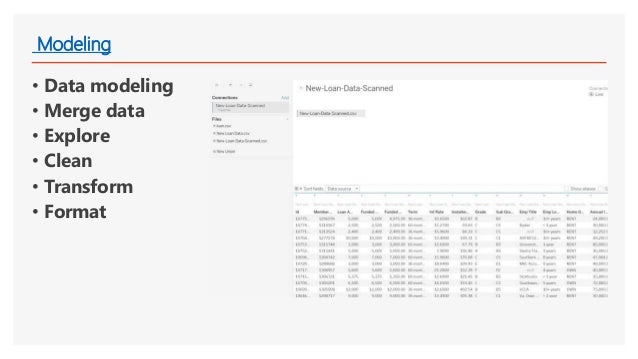 tableau 9 box plot Tableau Welcome and to PowerBI