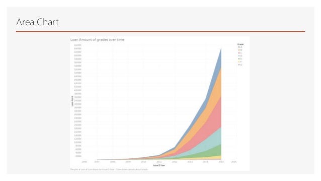 Stacked Area Chart Power Bi