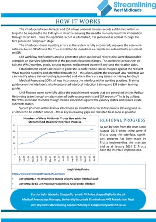 HOW IT WORKS
The interface between Intrepid and ESR allows personal trainee records established within in-
trepid to be supplied to the ESR system directly removing the need to manually input this information
through direct hire. Once this applicant record is established, it is processed as normal through the
hire process to ‘employee’ stage.
The interface reduces inputting errors as the system is fully automated; improves the communi-
cation between HEWM and the Trust in relation to allocations as records are automatically generated
on ESR.
ESR workflow notifications are also generated which outlines all records that were downloaded
alongside an overview spreadsheet of the position allocation changes. This overview spreadsheet de-
tails the WMD number, grade, existing trainee, replacement trainee (if any) and the rotation dates.
Establishment reports are easier to generate as each trainee can be mapped against the relevant
WMD training numbers and identified through ESR – this also supports the review of LDA reports as we
can identify where trainee funding is provided and where there are any issues (or missing funding!).
Medical Resourcing SOP’s all now incorporate the interface within working practices. Training
guidance on the interface is also incorporated into local induction training and ESR system training
guides.
UHB Finance teams now fully utilise the establishment reports that are generated by the Medical
Resourcing team through amalgamation of both vacancy matrix and ESR reports – This is by utilising
the WMD interface positions to align trainee allocations against the vacancy matrix and ensure estab-
lishments match.
Vacant positions within trainee allocations are identified earlier in the process allowing local re-
cruitment to be initiated sooner – this is key in ensuring gaps are recruited to as soon as possible.
Useful Links/Guides:
https://www.electronicstaffrecord.nhs.uk/home
 ESR-NHS00111 The Streamlined ESR and Deanery System Interface Guide
 ESR-NHS0140 Go-Live Process for Streamlined Junior Doctor Interface
Further Info: Nicholas Chappells, email: Nicholas.chappells@uhb.nhs.uk
Medical Resourcing Manager, University Hospitals Birmingham NHS Foundation Trust
Kim Reynolds Streamlining Account Manager kim@kimreynoldsltd.co.uk
0
5
10
15
20
25
Aug-14
Sep-14
Oct-14
Nov-14
Dec-14
Jan-15
Feb-15
Mar-15
Apr-15
May-15
Jun-15
Jul-15
Aug-15
Sep-15
Oct-15
Nov-15
Dec-15
Jan-16
Number of West Midlands Trusts live with the
Streamlined Deanery Interface Process REGIONAL PROGRESS
As can be seen from the chart since
August 2014 when there were 9
Trusts using the interface, signifi-
cant progress has been made by
Trusts implementing the interface
and as at January 2016 22 Trusts
have the interface implemented.
 