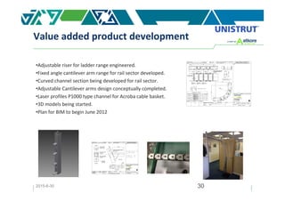 Unistrut Riser Module Unistrut_presentation | PDF