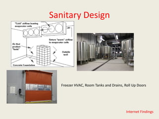 Sanitary Design An Introduction to Standards of Design Excellence November 2015