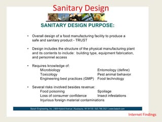 Sanitary Design An Introduction to Standards of Design Excellence November 2015