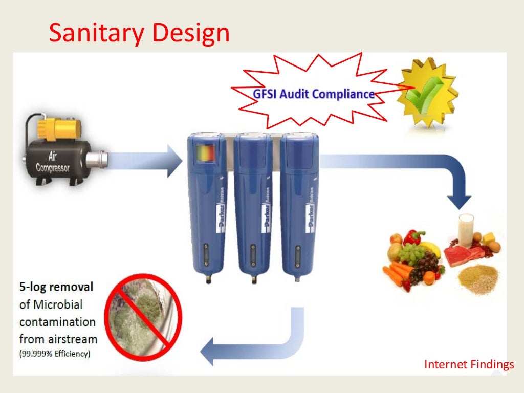 Sanitary Design An Introduction to Standards of Design Excellence Nov…
