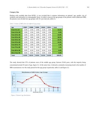 565A. Karim Jabali et al. / Procedia Computer Science 65 (2015) 562 – 571
Category One
Dealing with available data from KFHU, it was revealed that it contains information on patients’ age, gender, city of
residence and nationality as a demographic factor. In order to uncover the age groups of the patients whom underwent MRI,
the patients were divided into age groups with 10- year intervals, table (1).
Table 1 Volume of MRI orders for different age groups
Age Y2007 Y2008 Y2009 Y2010 Y2011 Total
From 0 to 10 2.2% 2.5% 2.9% 3.1% 2.6% 13.2%
From 10 to 20 1.0% 1.5% 1.6% 2.3% 1.9% 8.4%
From 20 to 30 2.4% 2.6% 3.2% 3.9% 3.7% 15.8%
From 30 to 40 2.8% 3.8% 3.8% 4.0% 4.2% 18.5%
From 40 to 50 3.4% 4.1% 4.3% 5.0% 5.4% 22.3%
From 50 to 60 2.2% 2.5% 2.8% 3.2% 3.5% 14.2%
From 60 to 70 0.7% 1.0% 1.0% 1.2% 1.4% 5.3%
From 70 to 80 0.2% 0.4% 0.4% 0.4% 0.5% 1.9%
From 80 to 90 0.0% 0.1% 0.1% 0.1% 0.1% 0.4%
More than 90 0.0% 0.0% 0.0% 0.0% 0.0% 0.0%
Total 15.0% 18.5% 19.9% 23.3% 23.3% 100.0%
The study showed that 55% of patients were of the middle age group, between 30-60 years, with the majority being
concentrated around 45 years of age, figure (1). At the same time, it showed a constantly increasing trend in the number of
MRI examinations over the study period for this age group in particular, table (1) and figure (1).
Figure 1 Patients' age distribution
 