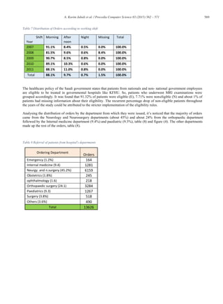 569A. Karim Jabali et al. / Procedia Computer Science 65 (2015) 562 – 571
Table 7 Distribution of Orders according to working shift
Shift
Year
Morning After
noon
Night Missing Total
2007 91.1% 8.4% 0.5% 0.0% 100.0%
2008 81.5% 9.6% 0.6% 8.4% 100.0%
2009 90.7% 8.5% 0.8% 0.0% 100.0%
2010 89.1% 10.3% 0.6% 0.0% 100.0%
2011 88.1% 11.0% 0.8% 0.0% 100.0%
Total 88.1% 9.7% 0.7% 1.5% 100.0%
The healthcare policy of the Saudi government states that patients from nationals and non- national government employees
are eligible to be treated in governmental hospitals like KFHU. So, patients who underwent MRI examinations were
grouped accordingly. It was found that 91.32% of patients were eligible (E), 7.71% were non-eligible (N) and about 1% of
patients had missing information about their eligibility. The recurrent percentage drop of non-eligible patients throughout
the years of the study could be attributed to the stricter implementation of the eligibility rules.
Analysing the distribution of orders by the department from which they were issued, it’s noticed that the majority of orders
came from the Neurology and Neurosurgery departments (about 45%) and about 24% from the orthopaedic department
followed by the Internal medicine department (9.4%) and paediatric (9.3%), table (8) and figure (4). The other departments
made up the rest of the orders, table (8).
Table 8 Referral of patients from hospital's departments
Ordering Department
Orders
Emergency (1.2%) 164
Internal medicine (9.4) 1281
Neurgy. and n.surgery (45.2%) 6159
Obstetrics (1.8%) 245
ophthalmology (1.6) 218
Orthopaedic surgery (24.1) 3284
Paediatrics (9.3) 1267
Surgery (3.8%) 518
Others (3.6%) 490
Total 13626
 