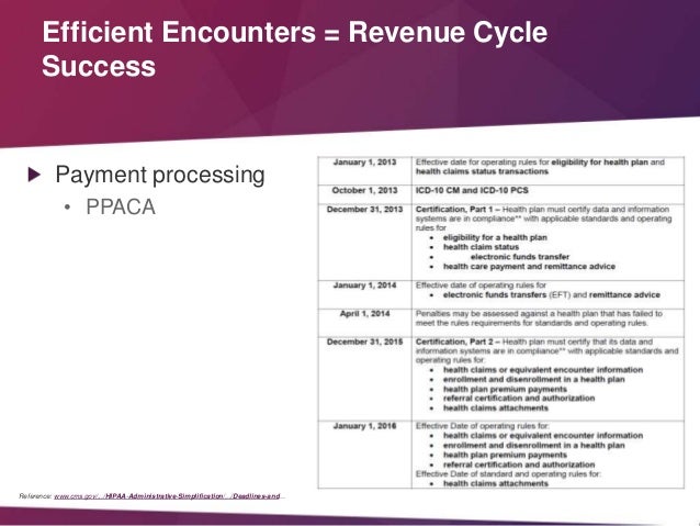 revenue report cycle meaning cycle webinar your series Draft 2 revenue Accelerating revenue report cycle meaning cycle webinar your series Draft 2 revenue Accelerating