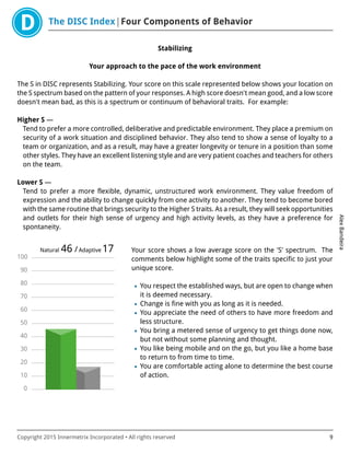 The DISC Index Four Components of Behavior
AlexBandeira
Copyright 2015 Innermetrix Incorporated • All rights reserved 9
Stabilizing
Your approach to the pace of the work environment
The S in DISC represents Stabilizing. Your score on this scale represented below shows your location on
the S spectrum based on the pattern of your responses. A high score doesn't mean good, and a low score
doesn't mean bad, as this is a spectrum or continuum of behavioral traits. For example:
Higher S —
Tend to prefer a more controlled, deliberative and predictable environment. They place a premium on
security of a work situation and disciplined behavior. They also tend to show a sense of loyalty to a
team or organization, and as a result, may have a greater longevity or tenure in a position than some
other styles. They have an excellent listening style and are very patient coaches and teachers for others
on the team.
Lower S —
Tend to prefer a more flexible, dynamic, unstructured work environment. They value freedom of
expression and the ability to change quickly from one activity to another. They tend to become bored
with the same routine that brings security to the Higher S traits. As a result, they will seek opportunities
and outlets for their high sense of urgency and high activity levels, as they have a preference for
spontaneity.
0
10
20
30
40
50
60
70
80
90
100
Natural 46 /Adaptive 17 Your score shows a low average score on the 'S' spectrum. The
comments below highlight some of the traits specific to just your
unique score.
• You respect the established ways, but are open to change when
it is deemed necessary.
• Change is fine with you as long as it is needed.
• You appreciate the need of others to have more freedom and
less structure.
• You bring a metered sense of urgency to get things done now,
but not without some planning and thought.
• You like being mobile and on the go, but you like a home base
to return to from time to time.
• You are comfortable acting alone to determine the best course
of action.
 