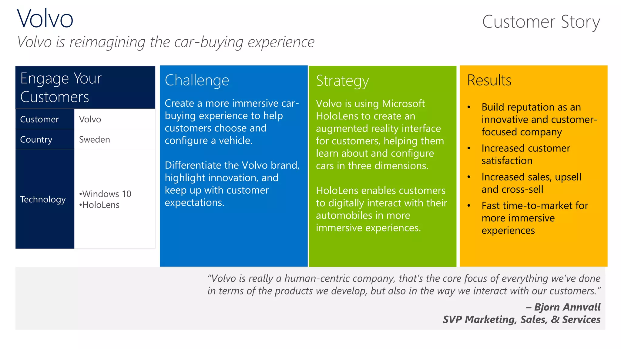 Challenge
Create a more immersive car-
buying experience to help
customers choose and
configure a vehicle.
Differentiate the Volvo brand,
highlight innovation, and
keep up with customer
expectations.
Strategy
Volvo is using Microsoft
HoloLens to create an
augmented reality interface
for customers, helping them
learn about and configure
cars in three dimensions.
HoloLens enables customers
to digitally interact with their
automobiles in more
immersive experiences.
Results
• Build reputation as an
innovative and customer-
focused company
• Increased customer
satisfaction
• Increased sales, upsell
and cross-sell
• Fast time-to-market for
more immersive
experiences
“Volvo is really a human-centric company, that’s the core focus of everything we’ve done
in terms of the products we develop, but also in the way we interact with our customers.”
– Bjorn Annvall
SVP Marketing, Sales, & Services
Engage Your
Customers
Customer Volvo
Country Sweden
Technology
•Windows 10
•HoloLens
Volvo
Volvo is reimagining the car-buying experience
Customer Story
 