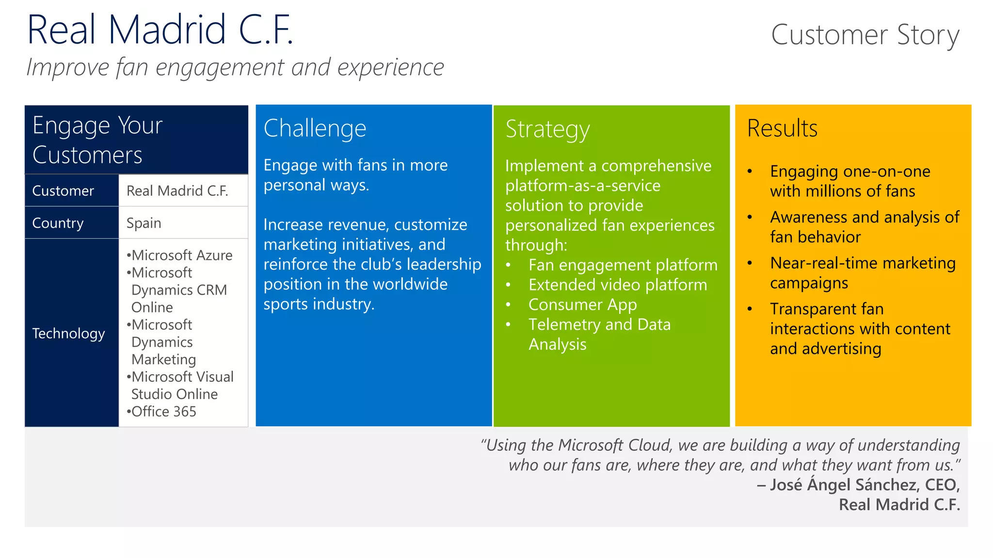 Challenge
Engage with fans in more
personal ways.
Increase revenue, customize
marketing initiatives, and
reinforce the club’s leadership
position in the worldwide
sports industry.
Strategy
Implement a comprehensive
platform-as-a-service
solution to provide
personalized fan experiences
through:
• Fan engagement platform
• Extended video platform
• Consumer App
• Telemetry and Data
Analysis
Results
• Engaging one-on-one
with millions of fans
• Awareness and analysis of
fan behavior
• Near-real-time marketing
campaigns
• Transparent fan
interactions with content
and advertising
“Using the Microsoft Cloud, we are building a way of understanding
who our fans are, where they are, and what they want from us.”
– José Ángel Sánchez, CEO,
Real Madrid C.F.
Engage Your
Customers
Customer Real Madrid C.F.
Country Spain
Technology
•Microsoft Azure
•Microsoft
Dynamics CRM
Online
•Microsoft
Dynamics
Marketing
•Microsoft Visual
Studio Online
•Office 365
Real Madrid C.F.
Improve fan engagement and experience
Customer Story
 