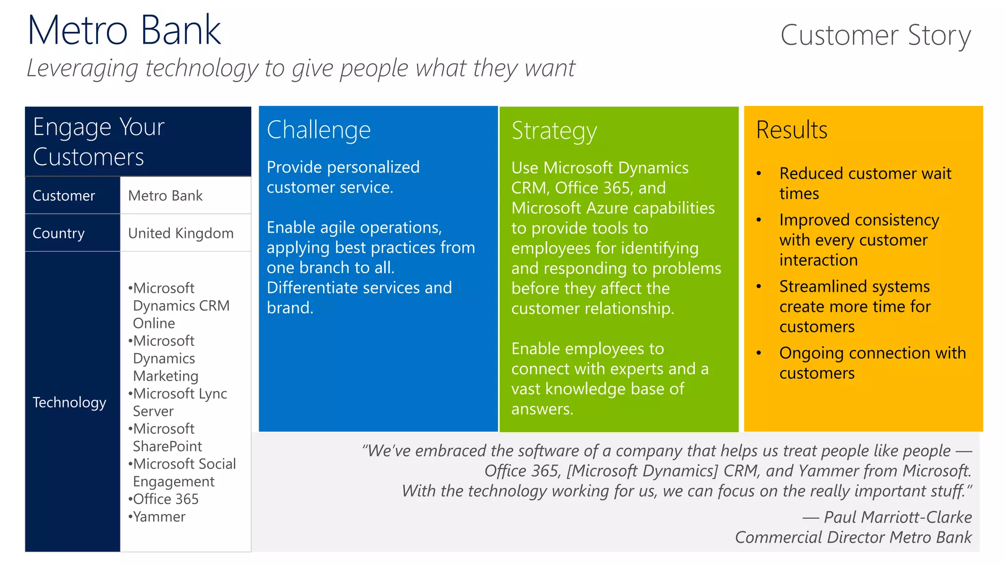 Challenge
Provide personalized
customer service.
Enable agile operations,
applying best practices from
one branch to all.
Differentiate services and
brand.
Strategy
Use Microsoft Dynamics
CRM, Office 365, and
Microsoft Azure capabilities
to provide tools to
employees for identifying
and responding to problems
before they affect the
customer relationship.
Enable employees to
connect with experts and a
vast knowledge base of
answers.
Results
• Reduced customer wait
times
• Improved consistency
with every customer
interaction
• Streamlined systems
create more time for
customers
• Ongoing connection with
customers
“We’ve embraced the software of a company that helps us treat people like people —
Office 365, [Microsoft Dynamics] CRM, and Yammer from Microsoft.
With the technology working for us, we can focus on the really important stuff.”
— Paul Marriott-Clarke
Commercial Director Metro Bank
Engage Your
Customers
Customer Metro Bank
Country United Kingdom
Technology
•Microsoft
Dynamics CRM
Online
•Microsoft
Dynamics
Marketing
•Microsoft Lync
Server
•Microsoft
SharePoint
•Microsoft Social
Engagement
•Office 365
•Yammer
Metro Bank
Leveraging technology to give people what they want
Customer Story
 