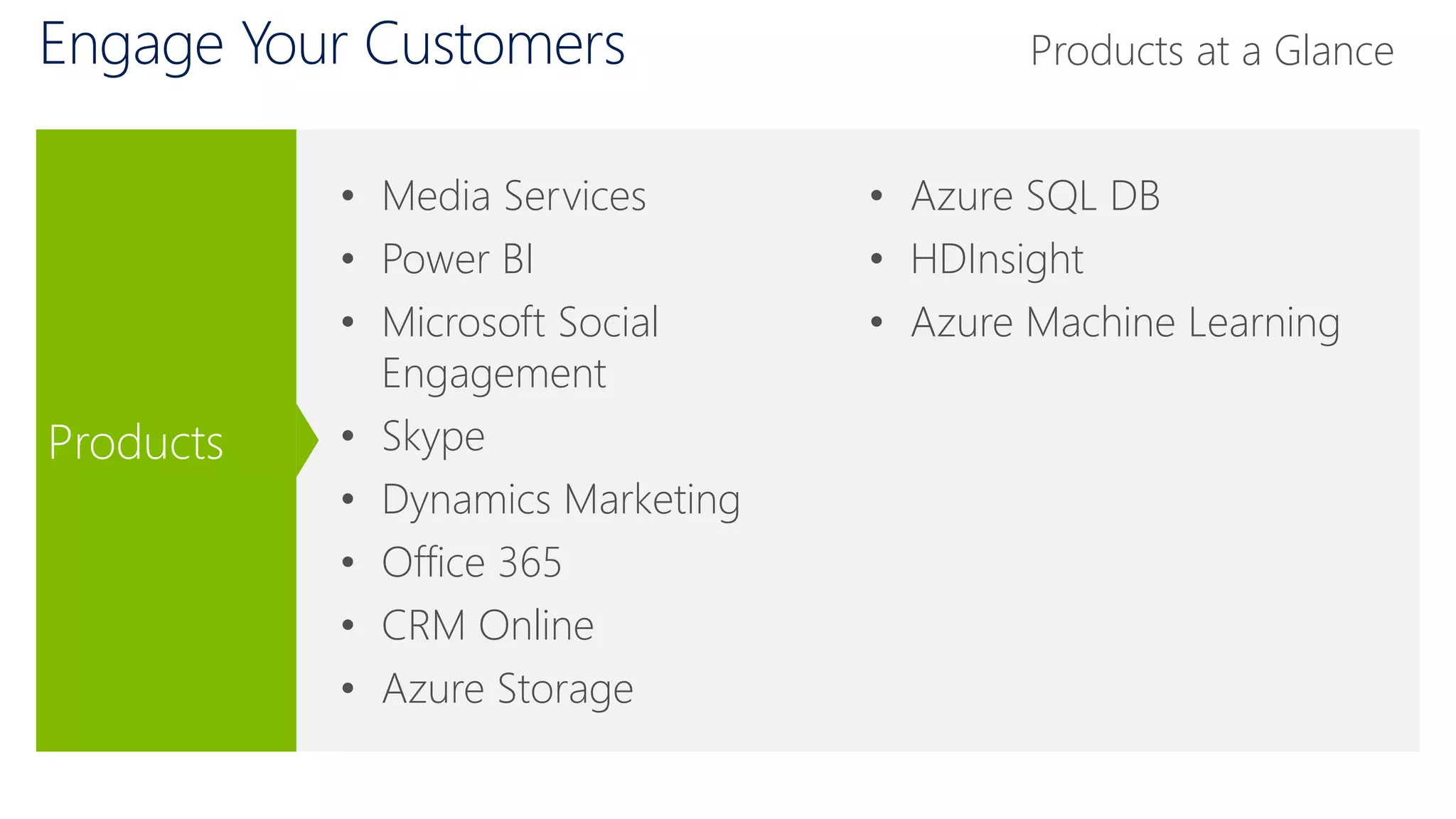 Engage Your Customers
Products
• Media Services
• Power BI
• Microsoft Social
Engagement
• Skype
• Dynamics Marketing
• Office 365
• CRM Online
• Azure Storage
• Azure SQL DB
• HDInsight
• Azure Machine Learning
Products at a Glance
 