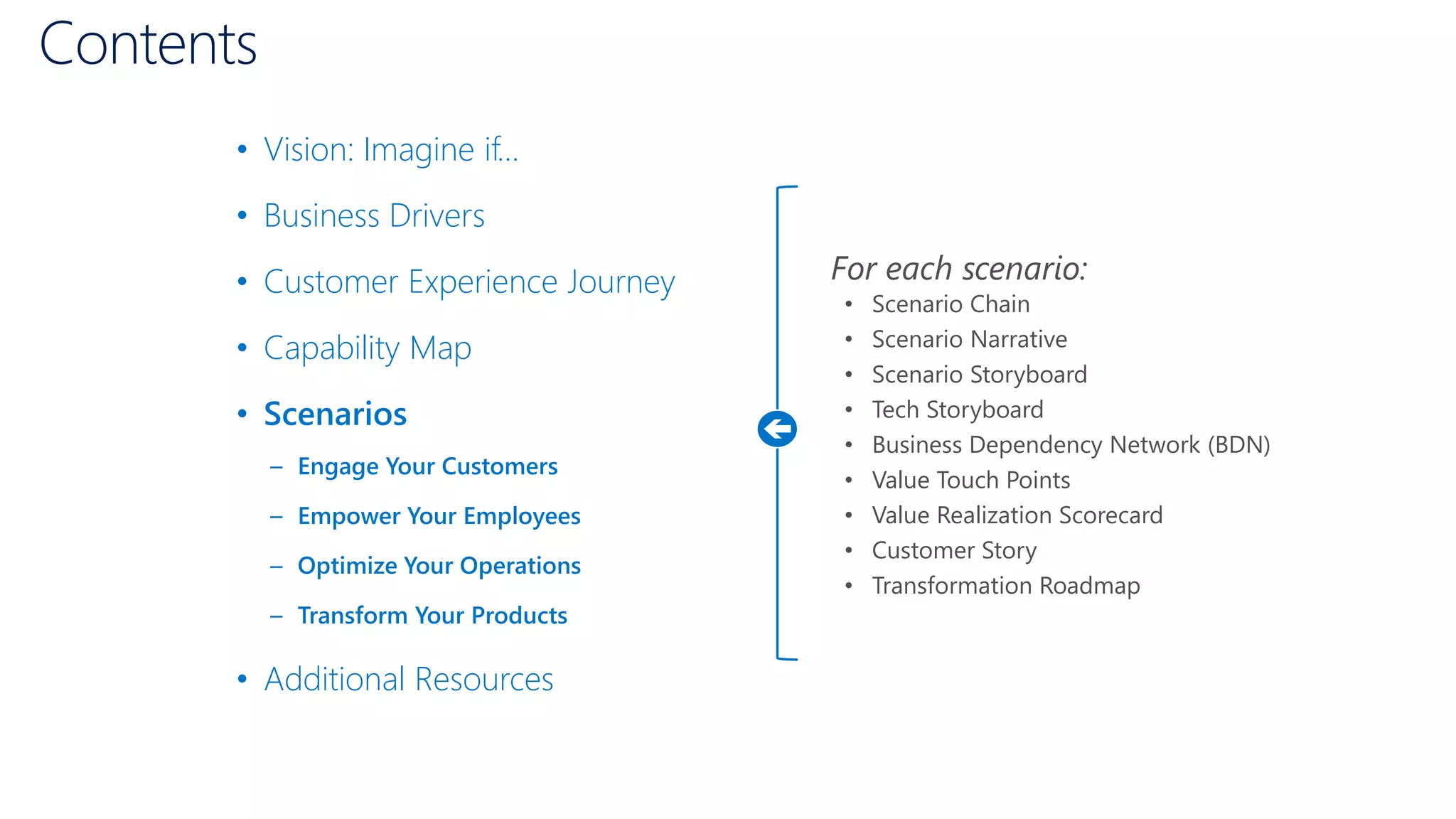 Contents
• Vision: Imagine if…
• Business Drivers
• Customer Experience Journey
• Capability Map
• Scenarios
– Engage Your Customers
– Empower Your Employees
– Optimize Your Operations
– Transform Your Products
• Additional Resources
For each scenario:
• Scenario Chain
• Scenario Narrative
• Scenario Storyboard
• Tech Storyboard
• Business Dependency Network (BDN)
• Value Touch Points
• Value Realization Scorecard
• Customer Story
• Transformation Roadmap
 