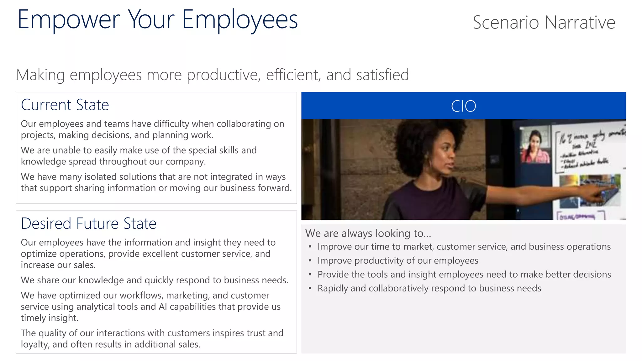Empower Your Employees
31
CIOCurrent State
Our employees and teams have difficulty when collaborating on
projects, making decisions, and planning work.
We are unable to easily make use of the special skills and
knowledge spread throughout our company.
We have many isolated solutions that are not integrated in ways
that support sharing information or moving our business forward.
Desired Future State
Our employees have the information and insight they need to
optimize operations, provide excellent customer service, and
increase our sales.
We share our knowledge and quickly respond to business needs.
We have optimized our workflows, marketing, and customer
service using analytical tools and AI capabilities that provide us
timely insight.
The quality of our interactions with customers inspires trust and
loyalty, and often results in additional sales.
We are always looking to…
• Improve our time to market, customer service, and business operations
• Improve productivity of our employees
• Provide the tools and insight employees need to make better decisions
• Rapidly and collaboratively respond to business needs
Making employees more productive, efficient, and satisfied
Scenario Narrative
 