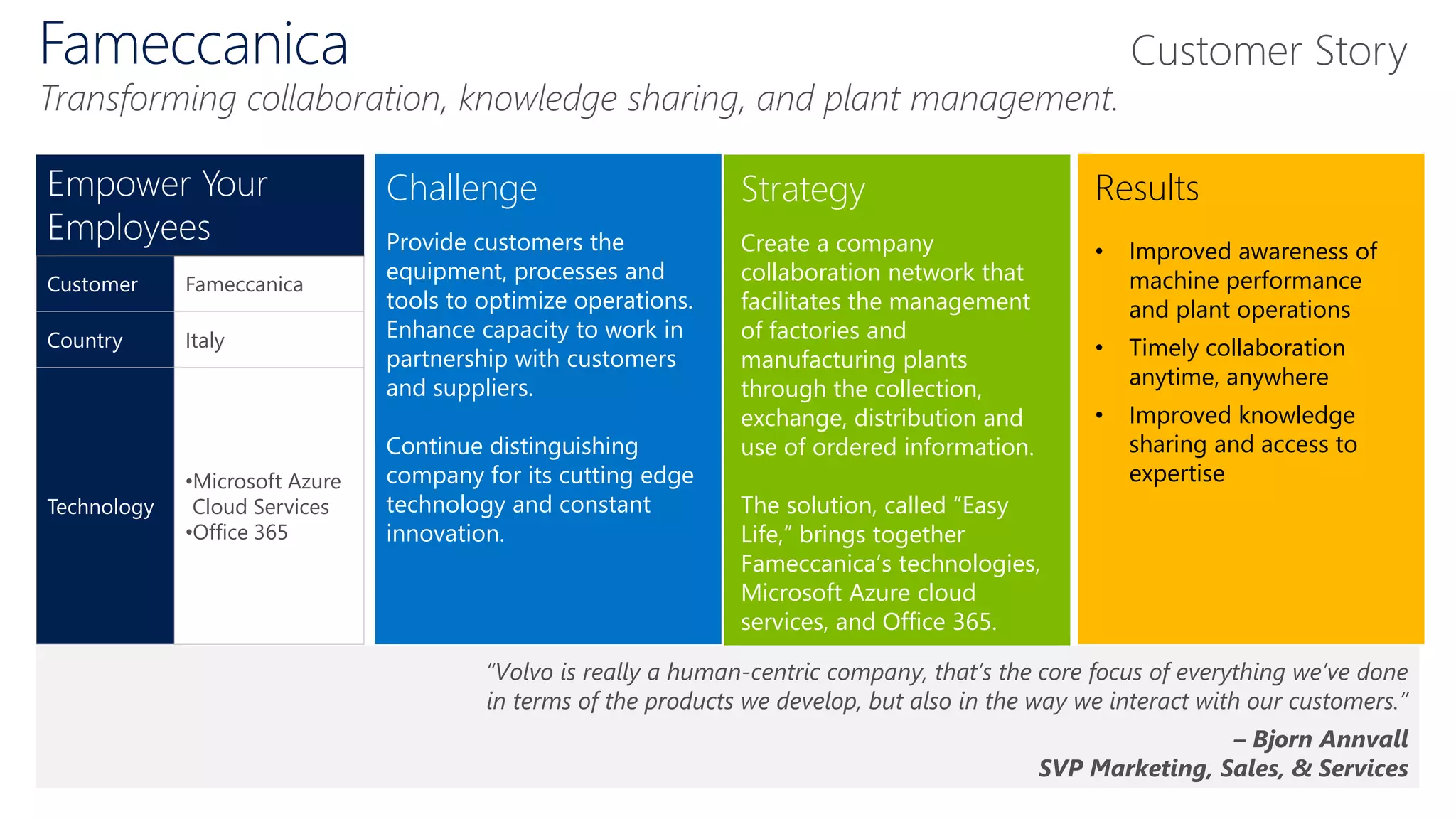 Challenge
Provide customers the
equipment, processes and
tools to optimize operations.
Enhance capacity to work in
partnership with customers
and suppliers.
Continue distinguishing
company for its cutting edge
technology and constant
innovation.
Strategy
Create a company
collaboration network that
facilitates the management
of factories and
manufacturing plants
through the collection,
exchange, distribution and
use of ordered information.
The solution, called “Easy
Life,” brings together
Fameccanica’s technologies,
Microsoft Azure cloud
services, and Office 365.
Results
• Improved awareness of
machine performance
and plant operations
• Timely collaboration
anytime, anywhere
• Improved knowledge
sharing and access to
expertise
“Volvo is really a human-centric company, that’s the core focus of everything we’ve done
in terms of the products we develop, but also in the way we interact with our customers.”
– Bjorn Annvall
SVP Marketing, Sales, & Services
Empower Your
Employees
Customer Fameccanica
Country Italy
Technology
•Microsoft Azure
Cloud Services
•Office 365
Fameccanica
Transforming collaboration, knowledge sharing, and plant management.
Customer Story
 