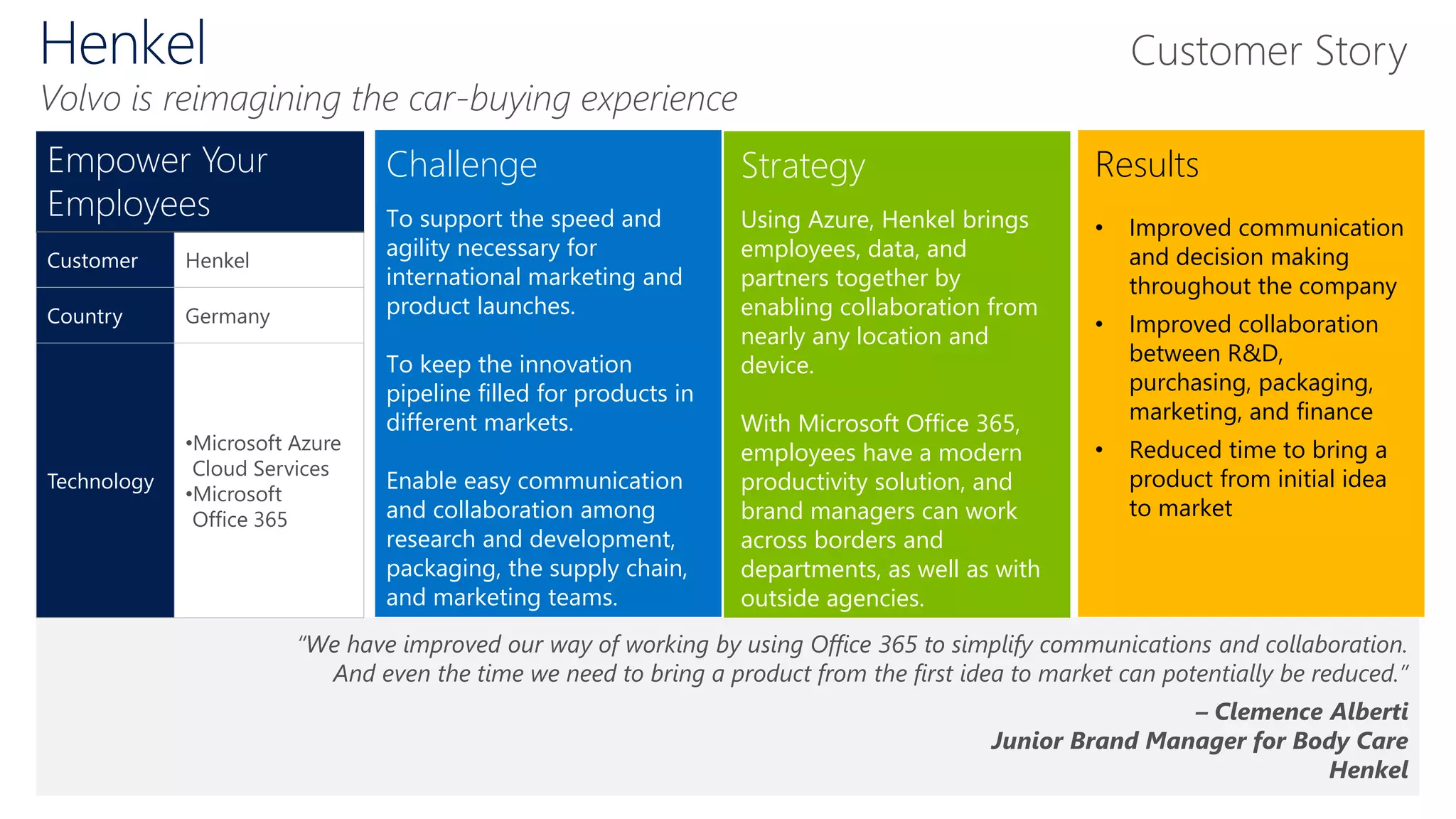 Challenge
To support the speed and
agility necessary for
international marketing and
product launches.
To keep the innovation
pipeline filled for products in
different markets.
Enable easy communication
and collaboration among
research and development,
packaging, the supply chain,
and marketing teams.
Strategy
Using Azure, Henkel brings
employees, data, and
partners together by
enabling collaboration from
nearly any location and
device.
With Microsoft Office 365,
employees have a modern
productivity solution, and
brand managers can work
across borders and
departments, as well as with
outside agencies.
Results
• Improved communication
and decision making
throughout the company
• Improved collaboration
between R&D,
purchasing, packaging,
marketing, and finance
• Reduced time to bring a
product from initial idea
to market
“We have improved our way of working by using Office 365 to simplify communications and collaboration.
And even the time we need to bring a product from the first idea to market can potentially be reduced.”
– Clemence Alberti
Junior Brand Manager for Body Care
Henkel
Empower Your
Employees
Customer Henkel
Country Germany
Technology
•Microsoft Azure
Cloud Services
•Microsoft
Office 365
Henkel
Volvo is reimagining the car-buying experience
Customer Story
 