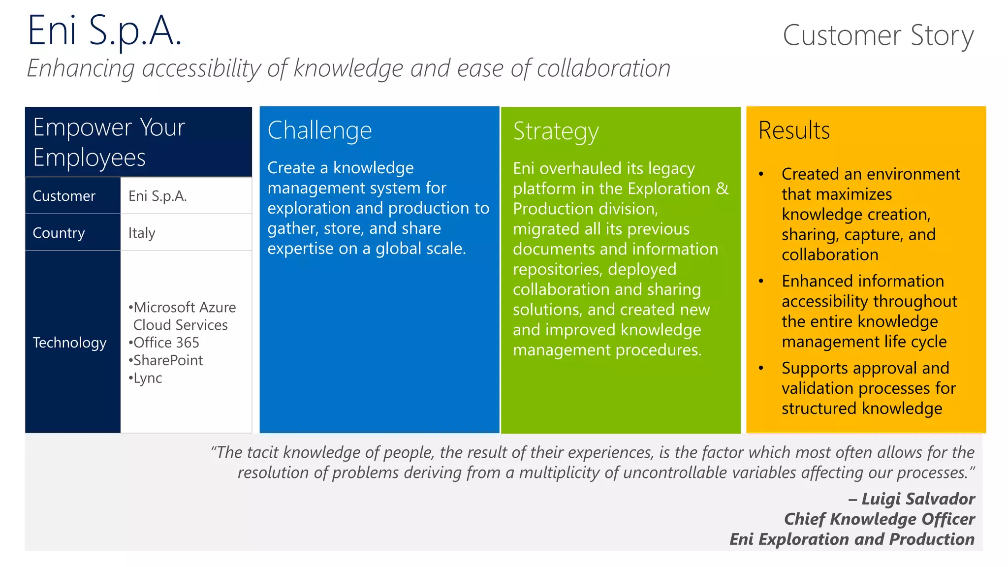 Challenge
Create a knowledge
management system for
exploration and production to
gather, store, and share
expertise on a global scale.
Strategy
Eni overhauled its legacy
platform in the Exploration &
Production division,
migrated all its previous
documents and information
repositories, deployed
collaboration and sharing
solutions, and created new
and improved knowledge
management procedures.
Results
• Created an environment
that maximizes
knowledge creation,
sharing, capture, and
collaboration
• Enhanced information
accessibility throughout
the entire knowledge
management life cycle
• Supports approval and
validation processes for
structured knowledge
“The tacit knowledge of people, the result of their experiences, is the factor which most often allows for the
resolution of problems deriving from a multiplicity of uncontrollable variables affecting our processes.”
– Luigi Salvador
Chief Knowledge Officer
Eni Exploration and Production
Empower Your
Employees
Customer Eni S.p.A.
Country Italy
Technology
•Microsoft Azure
Cloud Services
•Office 365
•SharePoint
•Lync
Eni S.p.A.
Enhancing accessibility of knowledge and ease of collaboration
Customer Story
 