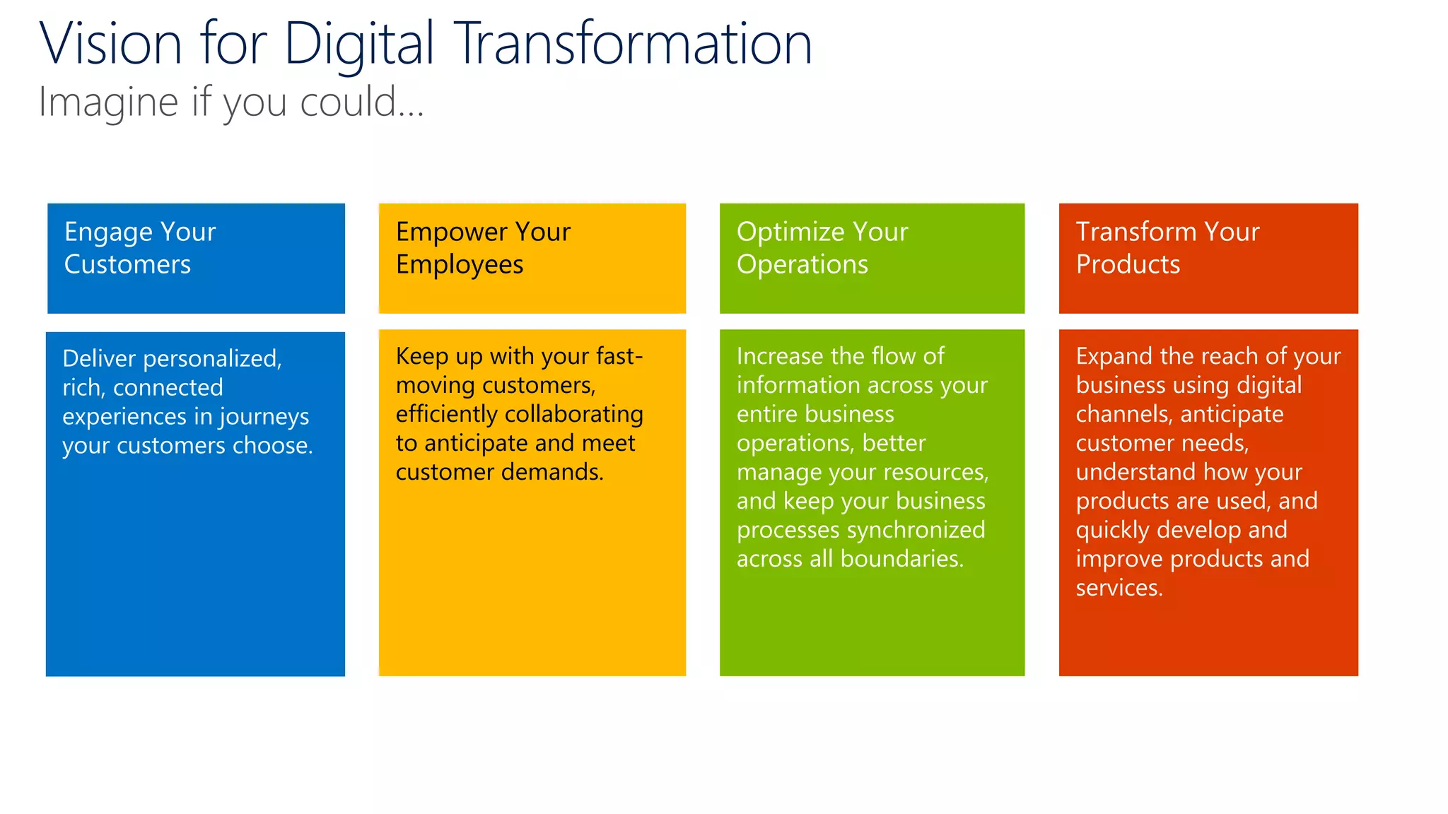 Vision for Digital Transformation
Imagine if you could…
Keep up with your fast-
moving customers,
efficiently collaborating
to anticipate and meet
customer demands.
Increase the flow of
information across your
entire business
operations, better
manage your resources,
and keep your business
processes synchronized
across all boundaries.
Expand the reach of your
business using digital
channels, anticipate
customer needs,
understand how your
products are used, and
quickly develop and
improve products and
services.
Deliver personalized,
rich, connected
experiences in journeys
your customers choose.
Engage Your
Customers
Empower Your
Employees
Optimize Your
Operations
Transform Your
Products
 