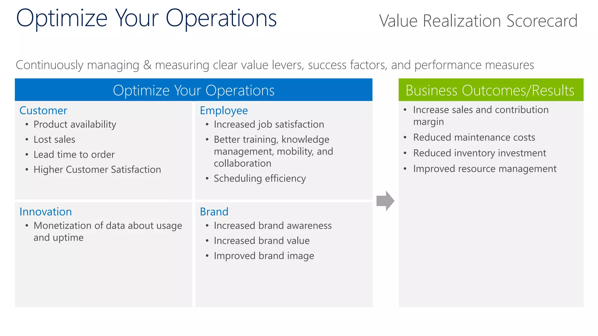 Optimize Your Operations
Continuously managing & measuring clear value levers, success factors, and performance measures
• Increase sales and contribution
margin
• Reduced maintenance costs
• Reduced inventory investment
• Improved resource management
Optimize Your Operations Business Outcomes/Results
Innovation
• Monetization of data about usage
and uptime
Customer
• Product availability
• Lost sales
• Lead time to order
• Higher Customer Satisfaction
Employee
• Increased job satisfaction
• Better training, knowledge
management, mobility, and
collaboration
• Scheduling efficiency
Brand
• Increased brand awareness
• Increased brand value
• Improved brand image
Value Realization Scorecard
 
