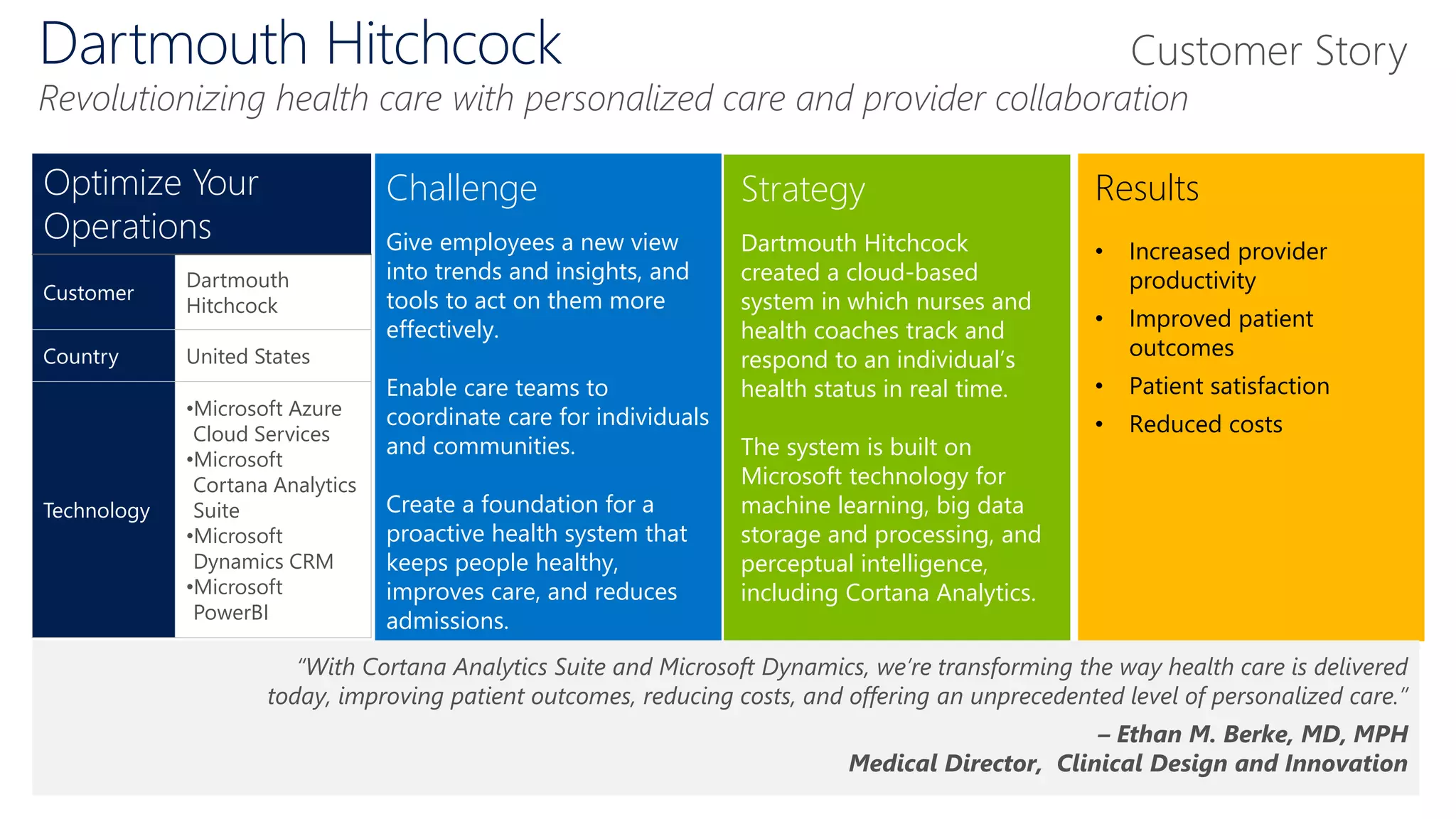 Challenge
Give employees a new view
into trends and insights, and
tools to act on them more
effectively.
Enable care teams to
coordinate care for individuals
and communities.
Create a foundation for a
proactive health system that
keeps people healthy,
improves care, and reduces
admissions.
Strategy
Dartmouth Hitchcock
created a cloud-based
system in which nurses and
health coaches track and
respond to an individual’s
health status in real time.
The system is built on
Microsoft technology for
machine learning, big data
storage and processing, and
perceptual intelligence,
including Cortana Analytics.
Results
• Increased provider
productivity
• Improved patient
outcomes
• Patient satisfaction
• Reduced costs
“With Cortana Analytics Suite and Microsoft Dynamics, we’re transforming the way health care is delivered
today, improving patient outcomes, reducing costs, and offering an unprecedented level of personalized care.”
– Ethan M. Berke, MD, MPH
Medical Director, Clinical Design and Innovation
Optimize Your
Operations
Customer
Dartmouth
Hitchcock
Country United States
Technology
•Microsoft Azure
Cloud Services
•Microsoft
Cortana Analytics
Suite
•Microsoft
Dynamics CRM
•Microsoft
PowerBI
Dartmouth Hitchcock
Revolutionizing health care with personalized care and provider collaboration
Customer Story
 