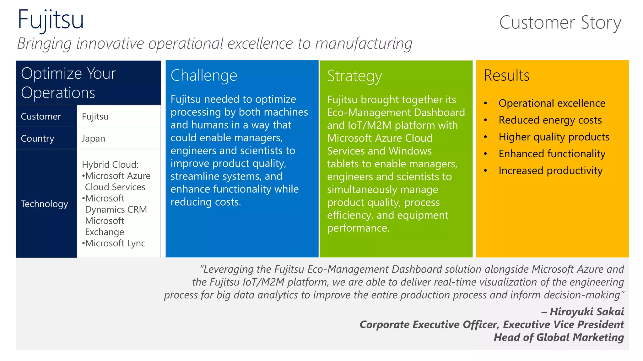 Challenge
Fujitsu needed to optimize
processing by both machines
and humans in a way that
could enable managers,
engineers and scientists to
improve product quality,
streamline systems, and
enhance functionality while
reducing costs.
Strategy
Fujitsu brought together its
Eco-Management Dashboard
and IoT/M2M platform with
Microsoft Azure Cloud
Services and Windows
tablets to enable managers,
engineers and scientists to
simultaneously manage
product quality, process
efficiency, and equipment
performance.
Results
• Operational excellence
• Reduced energy costs
• Higher quality products
• Enhanced functionality
• Increased productivity
”Leveraging the Fujitsu Eco-Management Dashboard solution alongside Microsoft Azure and
the Fujitsu IoT/M2M platform, we are able to deliver real-time visualization of the engineering
process for big data analytics to improve the entire production process and inform decision-making”
– Hiroyuki Sakai
Corporate Executive Officer, Executive Vice President
Head of Global Marketing
Optimize Your
Operations
Customer Fujitsu
Country Japan
Technology
Hybrid Cloud:
•Microsoft Azure
Cloud Services
•Microsoft
Dynamics CRM
Microsoft
Exchange
•Microsoft Lync
Fujitsu
Bringing innovative operational excellence to manufacturing
Customer Story
 