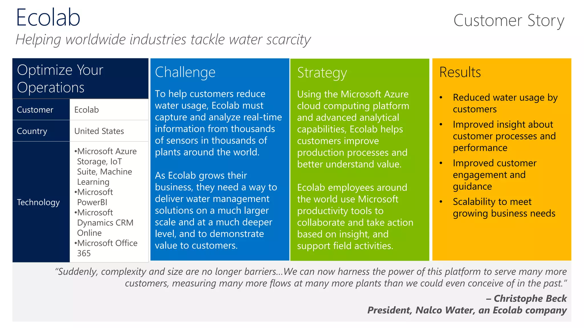Challenge
To help customers reduce
water usage, Ecolab must
capture and analyze real-time
information from thousands
of sensors in thousands of
plants around the world.
As Ecolab grows their
business, they need a way to
deliver water management
solutions on a much larger
scale and at a much deeper
level, and to demonstrate
value to customers.
Strategy
Using the Microsoft Azure
cloud computing platform
and advanced analytical
capabilities, Ecolab helps
customers improve
production processes and
better understand value.
Ecolab employees around
the world use Microsoft
productivity tools to
collaborate and take action
based on insight, and
support field activities.
Results
• Reduced water usage by
customers
• Improved insight about
customer processes and
performance
• Improved customer
engagement and
guidance
• Scalability to meet
growing business needs
“Suddenly, complexity and size are no longer barriers…We can now harness the power of this platform to serve many more
customers, measuring many more flows at many more plants than we could even conceive of in the past.”
– Christophe Beck
President, Nalco Water, an Ecolab company
Optimize Your
Operations
Customer Ecolab
Country United States
Technology
•Microsoft Azure
Storage, IoT
Suite, Machine
Learning
•Microsoft
PowerBI
•Microsoft
Dynamics CRM
Online
•Microsoft Office
365
Ecolab
Helping worldwide industries tackle water scarcity
Customer Story
 