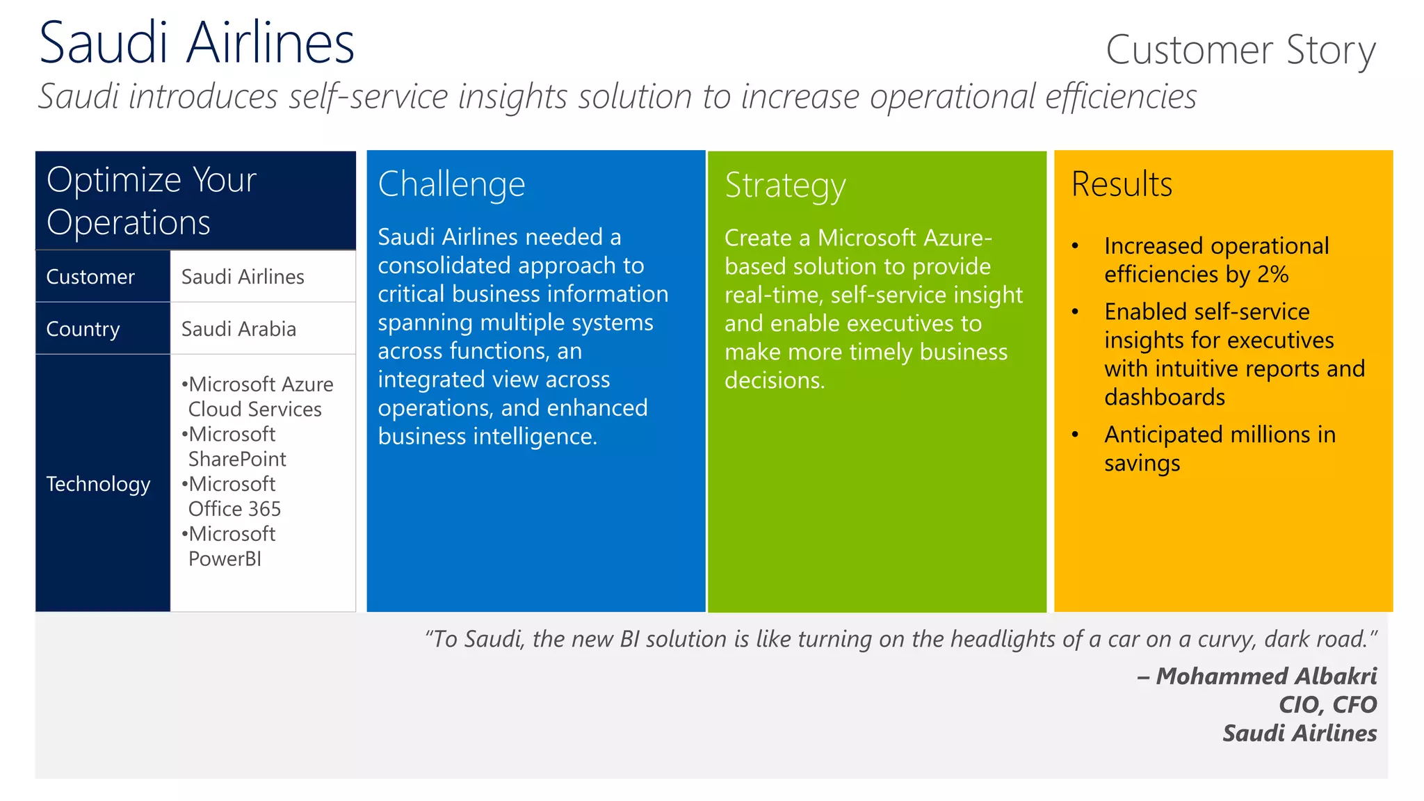 Challenge
Saudi Airlines needed a
consolidated approach to
critical business information
spanning multiple systems
across functions, an
integrated view across
operations, and enhanced
business intelligence.
Strategy
Create a Microsoft Azure-
based solution to provide
real-time, self-service insight
and enable executives to
make more timely business
decisions.
Results
• Increased operational
efficiencies by 2%
• Enabled self-service
insights for executives
with intuitive reports and
dashboards
• Anticipated millions in
savings
“To Saudi, the new BI solution is like turning on the headlights of a car on a curvy, dark road.”
– Mohammed Albakri
CIO, CFO
Saudi Airlines
Optimize Your
Operations
Customer Saudi Airlines
Country Saudi Arabia
Technology
•Microsoft Azure
Cloud Services
•Microsoft
SharePoint
•Microsoft
Office 365
•Microsoft
PowerBI
Saudi Airlines
Saudi introduces self-service insights solution to increase operational efficiencies
Customer Story
 