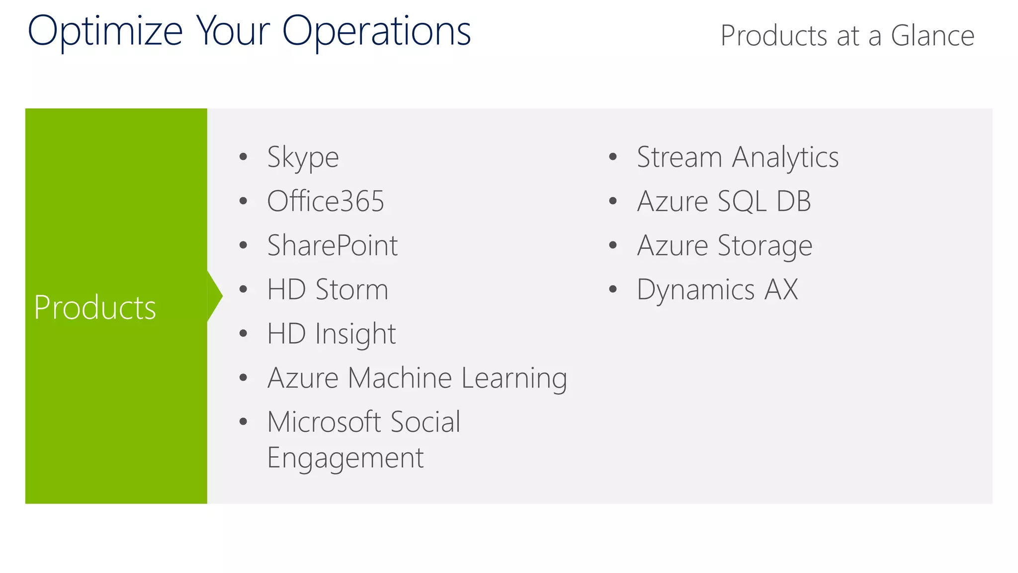 Optimize Your Operations
Products
• Skype
• Office365
• SharePoint
• HD Storm
• HD Insight
• Azure Machine Learning
• Microsoft Social
Engagement
• Stream Analytics
• Azure SQL DB
• Azure Storage
• Dynamics AX
Products at a Glance
 