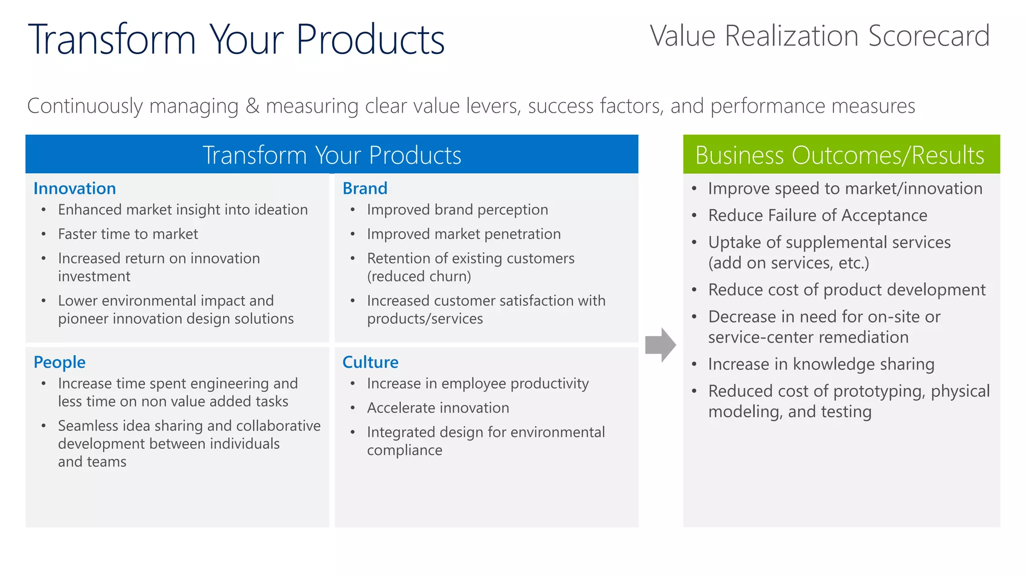 Continuously managing & measuring clear value levers, success factors, and performance measures
• Improve speed to market/innovation
• Reduce Failure of Acceptance
• Uptake of supplemental services
(add on services, etc.)
• Reduce cost of product development
• Decrease in need for on-site or
service-center remediation
• Increase in knowledge sharing
• Reduced cost of prototyping, physical
modeling, and testing
Transform Your Products Business Outcomes/Results
People
• Increase time spent engineering and
less time on non value added tasks
• Seamless idea sharing and collaborative
development between individuals
and teams
Innovation
• Enhanced market insight into ideation
• Faster time to market
• Increased return on innovation
investment
• Lower environmental impact and
pioneer innovation design solutions
Brand
• Improved brand perception
• Improved market penetration
• Retention of existing customers
(reduced churn)
• Increased customer satisfaction with
products/services
Culture
• Increase in employee productivity
• Accelerate innovation
• Integrated design for environmental
compliance
Transform Your Products Value Realization Scorecard
 