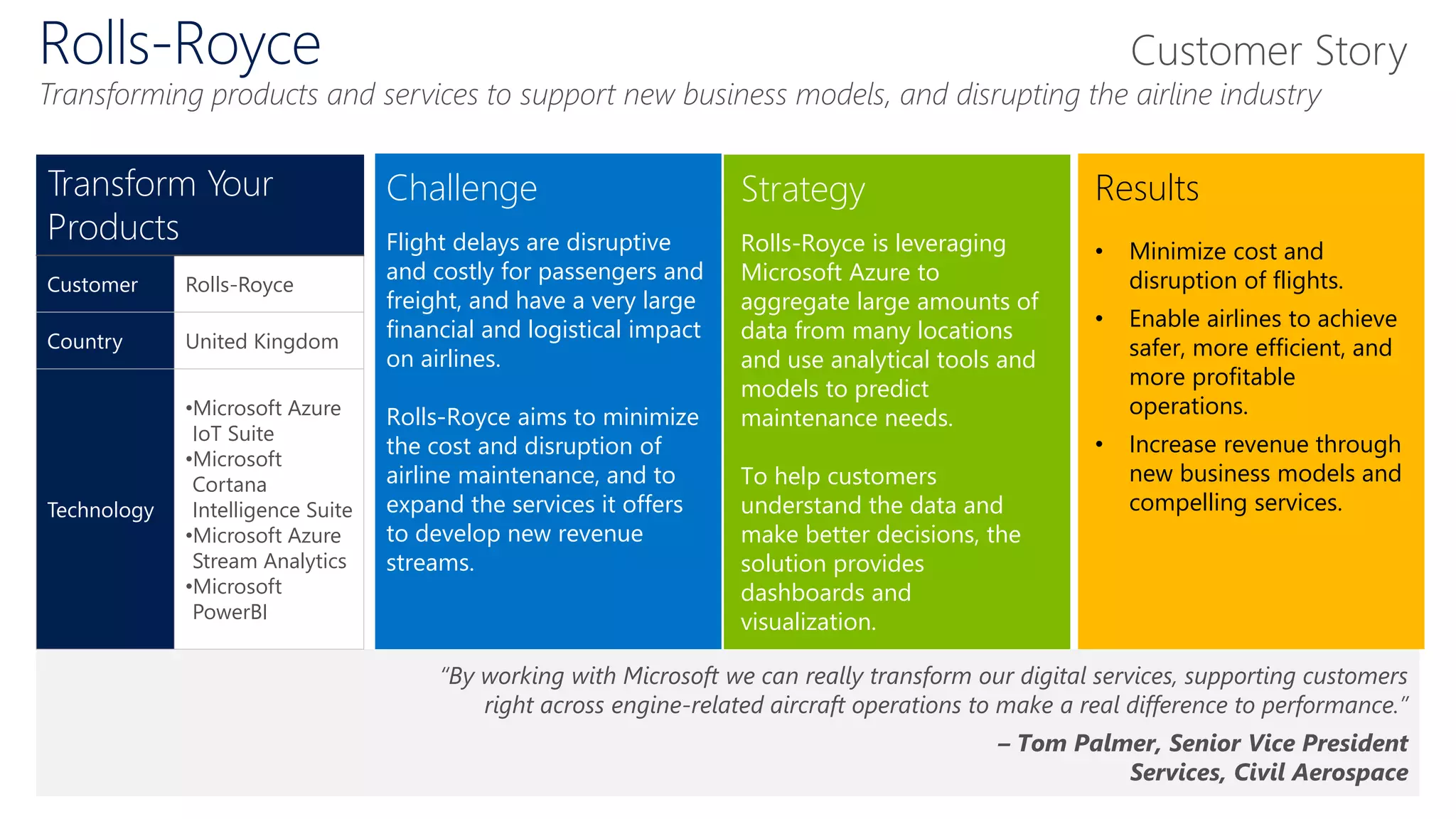 Challenge
Flight delays are disruptive
and costly for passengers and
freight, and have a very large
financial and logistical impact
on airlines.
Rolls-Royce aims to minimize
the cost and disruption of
airline maintenance, and to
expand the services it offers
to develop new revenue
streams.
Strategy
Rolls-Royce is leveraging
Microsoft Azure to
aggregate large amounts of
data from many locations
and use analytical tools and
models to predict
maintenance needs.
To help customers
understand the data and
make better decisions, the
solution provides
dashboards and
visualization.
Results
• Minimize cost and
disruption of flights.
• Enable airlines to achieve
safer, more efficient, and
more profitable
operations.
• Increase revenue through
new business models and
compelling services.
“By working with Microsoft we can really transform our digital services, supporting customers
right across engine-related aircraft operations to make a real difference to performance.”
– Tom Palmer, Senior Vice President
Services, Civil Aerospace
Transform Your
Products
Customer Rolls-Royce
Country United Kingdom
Technology
•Microsoft Azure
IoT Suite
•Microsoft
Cortana
Intelligence Suite
•Microsoft Azure
Stream Analytics
•Microsoft
PowerBI
Rolls-Royce
Transforming products and services to support new business models, and disrupting the airline industry
Customer Story
 