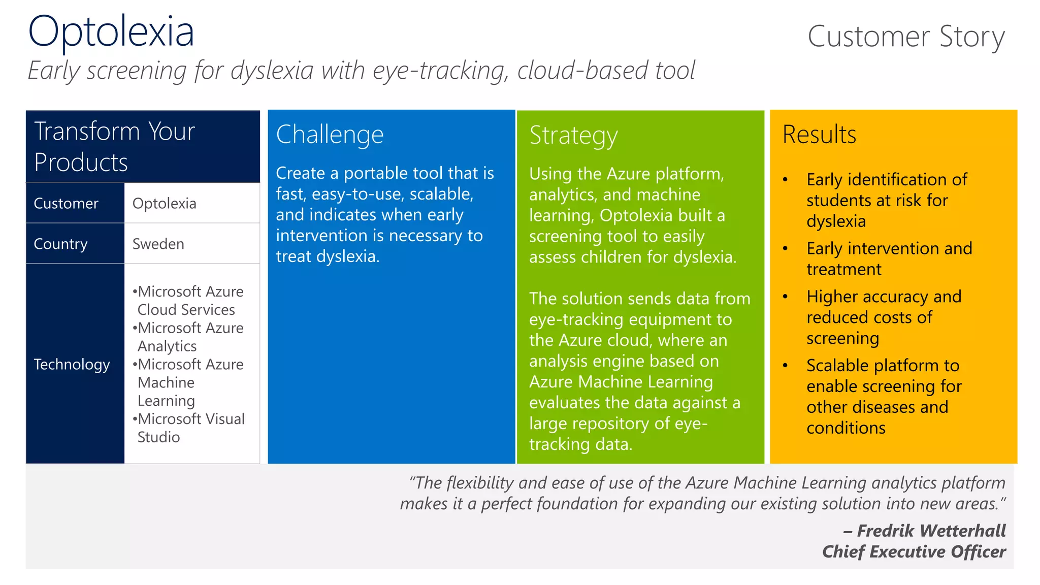 Challenge
Create a portable tool that is
fast, easy-to-use, scalable,
and indicates when early
intervention is necessary to
treat dyslexia.
Strategy
Using the Azure platform,
analytics, and machine
learning, Optolexia built a
screening tool to easily
assess children for dyslexia.
The solution sends data from
eye-tracking equipment to
the Azure cloud, where an
analysis engine based on
Azure Machine Learning
evaluates the data against a
large repository of eye-
tracking data.
Results
• Early identification of
students at risk for
dyslexia
• Early intervention and
treatment
• Higher accuracy and
reduced costs of
screening
• Scalable platform to
enable screening for
other diseases and
conditions
“The flexibility and ease of use of the Azure Machine Learning analytics platform
makes it a perfect foundation for expanding our existing solution into new areas.”
– Fredrik Wetterhall
Chief Executive Officer
Transform Your
Products
Customer Optolexia
Country Sweden
Technology
•Microsoft Azure
Cloud Services
•Microsoft Azure
Analytics
•Microsoft Azure
Machine
Learning
•Microsoft Visual
Studio
Optolexia
Early screening for dyslexia with eye-tracking, cloud-based tool
Customer Story
 