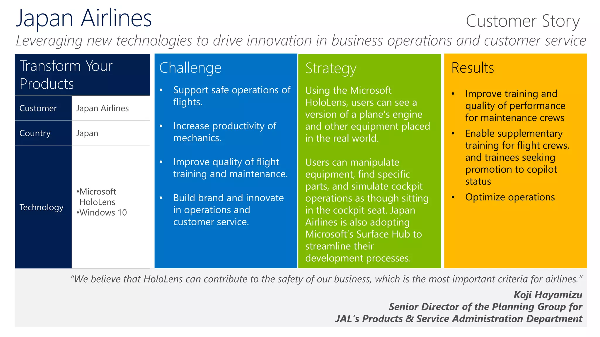 Challenge
• Support safe operations of
flights.
• Increase productivity of
mechanics.
• Improve quality of flight
training and maintenance.
• Build brand and innovate
in operations and
customer service.
Strategy
Using the Microsoft
HoloLens, users can see a
version of a plane's engine
and other equipment placed
in the real world.
Users can manipulate
equipment, find specific
parts, and simulate cockpit
operations as though sitting
in the cockpit seat. Japan
Airlines is also adopting
Microsoft’s Surface Hub to
streamline their
development processes.
Results
• Improve training and
quality of performance
for maintenance crews
• Enable supplementary
training for flight crews,
and trainees seeking
promotion to copilot
status
• Optimize operations
“We believe that HoloLens can contribute to the safety of our business, which is the most important criteria for airlines.”
Koji Hayamizu
Senior Director of the Planning Group for
JAL’s Products & Service Administration Department
Transform Your
Products
Customer Japan Airlines
Country Japan
Technology
•Microsoft
HoloLens
•Windows 10
Japan Airlines
Leveraging new technologies to drive innovation in business operations and customer service
Customer Story
 