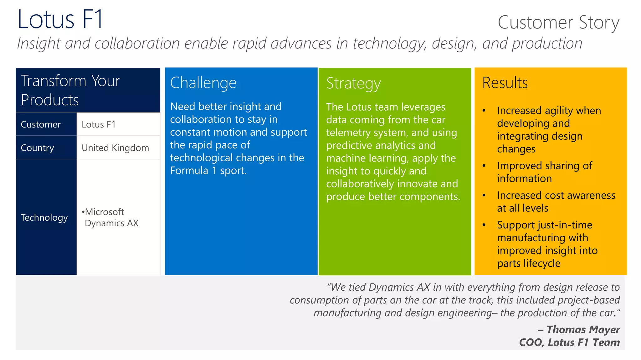 Challenge
Need better insight and
collaboration to stay in
constant motion and support
the rapid pace of
technological changes in the
Formula 1 sport.
Strategy
The Lotus team leverages
data coming from the car
telemetry system, and using
predictive analytics and
machine learning, apply the
insight to quickly and
collaboratively innovate and
produce better components.
Results
• Increased agility when
developing and
integrating design
changes
• Improved sharing of
information
• Increased cost awareness
at all levels
• Support just-in-time
manufacturing with
improved insight into
parts lifecycle
“We tied Dynamics AX in with everything from design release to
consumption of parts on the car at the track, this included project-based
manufacturing and design engineering– the production of the car.”
– Thomas Mayer
COO, Lotus F1 Team
Transform Your
Products
Customer Lotus F1
Country United Kingdom
Technology
•Microsoft
Dynamics AX
Lotus F1
Insight and collaboration enable rapid advances in technology, design, and production
Customer Story
 