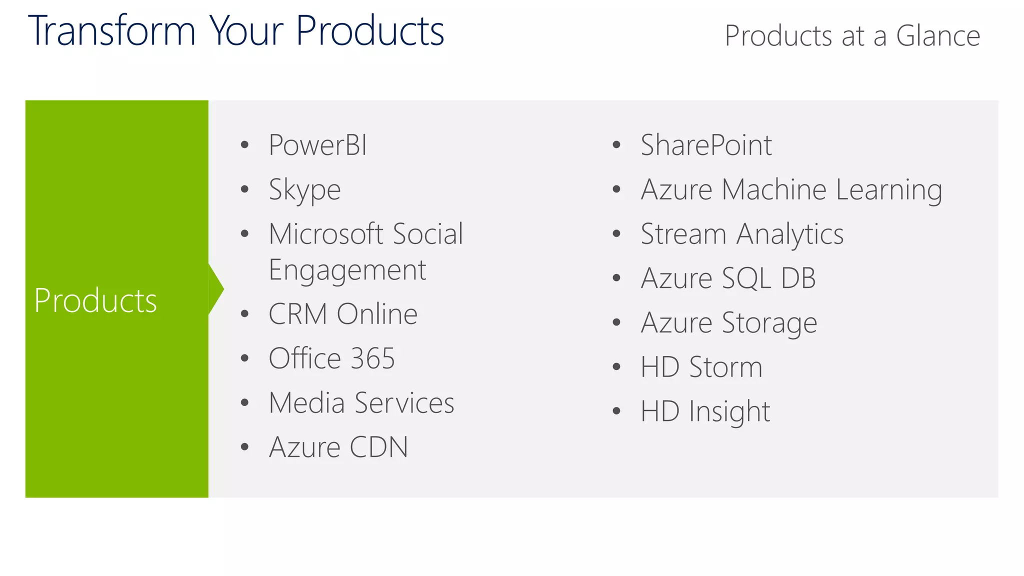 Transform Your Products
Products
• PowerBI
• Skype
• Microsoft Social
Engagement
• CRM Online
• Office 365
• Media Services
• Azure CDN
• SharePoint
• Azure Machine Learning
• Stream Analytics
• Azure SQL DB
• Azure Storage
• HD Storm
• HD Insight
Products at a Glance
 