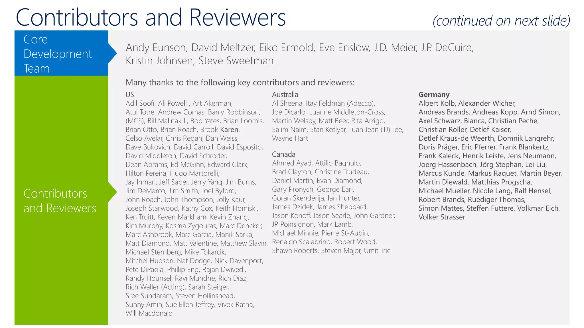 Contributors and Reviewers (continued on next slide)
Core
Development
Team
Andy Eunson, David Meltzer, Eiko Ermold, Eve Enslow, J.D. Meier, J.P. DeCuire,
Kristin Johnsen, Steve Sweetman
Contributors
and Reviewers
US
Adil Soofi, Ali Powell , Art Akerman,
Atul Totre, Andrew Comas, Barry Robbinson,
(MCS), Bill Malinak II, Bob Yates, Brian Loomis,
Brian Otto, Brian Roach, Brook Karen,
Celso Avelar, Chris Regan, Dan Weiss,
Dave Bukovich, David Carroll, David Esposito,
David Middleton, David Schroder,
Dean Abrams, Ed McGinn, Edward Clark,
Hilton Pereira, Hugo Martorelli,
Jay Inman, Jeff Saper, Jerry Yang, Jim Burns,
Jim DeMarco, Jim Smith, Joel Byford,
John Roach, John Thompson, Jolly Kaur,
Joseph Starwood, Kathy Cox, Keith Homiski,
Ken Truitt, Keven Markham, Kevin Zhang,
Kim Murphy, Kosma Zygouras, Marc Dencker,
Marc Ashbrook, Marc Garcia, Manik Sarka,
Matt Diamond, Matt Valentine, Matthew Slavin,
Michael Sternberg, Mike Tokarcik,
Mitchel Hudson, Nat Dodge, Nick Davenport,
Pete DiPaola, Phillip Eng, Rajan Dwivedi,
Randy Hounsel, Ravi Mundhe, Rich Diaz,
Rich Waller (Acting), Sarah Steiger,
Sree Sundaram, Steven Hollinshead,
Sunny Amin, Sue Ellen Jeffrey, Vivek Ratna,
Will Macdonald
Australia
Al Sheena, Itay Feldman (Adecco),
Joe Dicarlo, Luanne Middleton-Cross,
Martin Welsby, Matt Beer, Rita Arrigo,
Salim Naim, Stan Kotlyar, Tuan Jean (TJ) Tee,
Wayne Hart
Canada
Ahmed Ayad, Attilio Bagnulo,
Brad Clayton, Christine Trudeau,
Daniel Martin, Evan Diamond,
Gary Pronych, George Earl,
Goran Skenderija, Ian Hunter,
James Dzidek, James Sheppard,
Jason Konoff, Jason Searle, John Gardner,
JP Poinsignon, Mark Lamb,
Michael Minnie, Pierre St-Aubin,
Renaldo Scalabrino, Robert Wood,
Shawn Roberts, Steven Major, Umit Tric
Germany
Albert Kolb, Alexander Wicher,
Andreas Brands, Andreas Kopp, Arnd Simon,
Axel Schwarz, Bianca, Christian Peche,
Christian Roller, Detlef Kaiser,
Detlef Kraus-de Weerth, Domnik Langrehr,
Doris Präger, Eric Pferrer, Frank Blankertz,
Frank Kaleck, Henrik Leiste, Jens Neumann,
Joerg Hassenbach, Jörg Stephan, Lei Liu,
Marcus Kunde, Markus Raquet, Martin Beyer,
Martin Diewald, Matthias Progscha,
Michael Mueller, Nicole Lang, Ralf Hensel,
Robert Brands, Ruediger Thomas,
Simon Mattes, Steffen Futtere, Volkmar Eich,
Volker Strasser
Many thanks to the following key contributors and reviewers:
 
