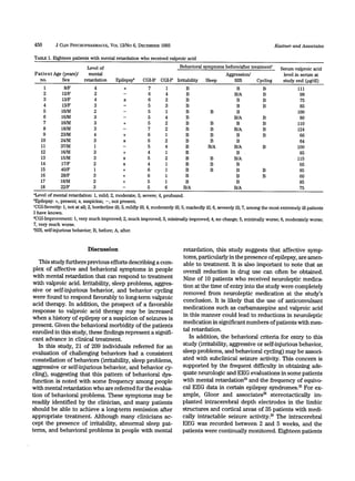 Depakote for the Treatment of Affective Symptoms in the Developmentaly Disabled