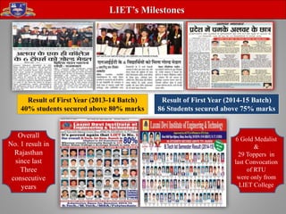 LIET’s Milestones
Result of First Year (2013-14 Batch)
40% students secured above 80% marks
Result of First Year (2014-15 Batch)
86 Students secured above 75% marks
Overall
No. 1 result in
Rajasthan
since last
Three
consecutive
years
6 Gold Medalist
&
29 Toppers in
last Convocation
of RTU
were only from
LIET College
 