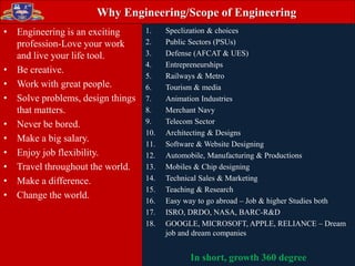• Engineering is an exciting
profession-Love your work
and live your life tool.
• Be creative.
• Work with great people.
• Solve problems, design things
that matters.
• Never be bored.
• Make a big salary.
• Enjoy job flexibility.
• Travel throughout the world.
• Make a difference.
• Change the world.
Why Engineering/Scope of Engineering
1. Speclization & choices
2. Public Sectors (PSUs)
3. Defense (AFCAT & UES)
4. Entrepreneurships
5. Railways & Metro
6. Tourism & media
7. Animation Industries
8. Merchant Navy
9. Telecom Sector
10. Architecting & Designs
11. Software & Website Designing
12. Automobile, Manufacturing & Productions
13. Mobiles & Chip designing
14. Technical Sales & Marketing
15. Teaching & Research
16. Easy way to go abroad – Job & higher Studies both
17. ISRO, DRDO, NASA, BARC-R&D
18. GOOGLE, MICROSOFT, APPLE, RELIANCE – Dream
job and dream companies
In short, growth 360 degree
 