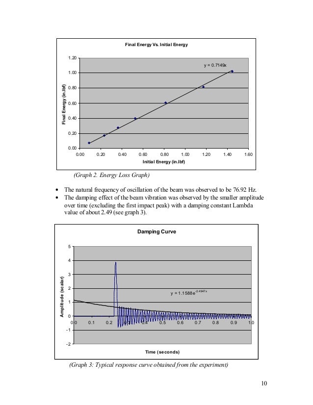 Shock Test Report 04