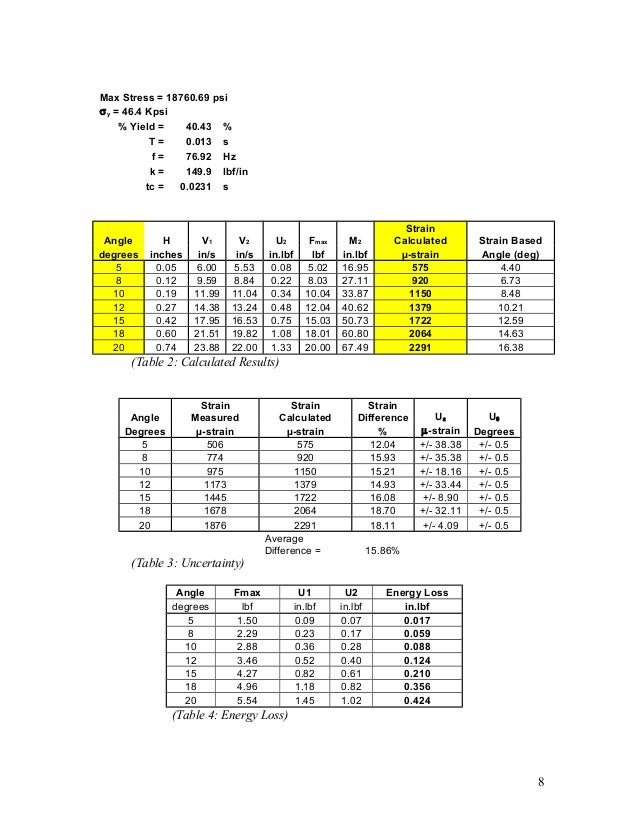 Shock Test Report 04