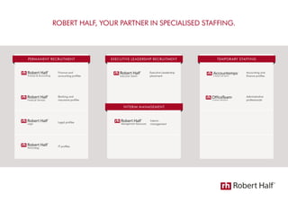ROBERT HALF, YOUR PARTNER IN SPECIALISED STAFFING.
Accounting and
finance profiles
Administrative
professionals
IT profiles
Legal profiles
Banking and
insurance profiles
Finance and
accounting profiles
Executive Leadership
placement
Interim
management
PERMANENT RECRUITMENT EXECUTIVE LEADERSHIP RECRUITMENT
INTERIM MANAGEMENT
TEMPORARY STAFFING
 