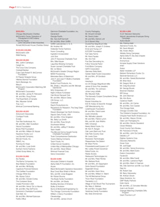 $250,000+
Chicago Blackhawks Charities
McDonald’s Owner Operators of
Chicagoland  NW Indiana
Rock the House
(John DeCarrier  Nick Karavites)
Ronald McDonald House Charities-Global
$100,000-249,999
McDonald’s USA
RAM Racing
$50,000-99,999
Mrs. JoAnn Cantalupo
Cargill, Inc.
The Coca-Cola Company
Coldwell Banker
Cubs Care Robert R. McCormick
Foundation
Dr Pepper Snapple Group
Hillshire Brands Foundation
Ken’s Beverage, Inc.
Macy’s
McDonald’s Corporation Matching Gift
Program
McDonald’s Corporation
Mr. and Mrs. James R. Petrowich
Mr. and Mrs. Doug Porter
The Royal Bank of Canada
Mrs. Maureen Schell
True, LLC
Wintrust Commercial Banking
$25,000-49,000
Antunovich Associates
ConAgra Foods
Ecolab
Five Star Audiovisual, Inc.
Mr. and Mrs. Allen Gustafson
Hiscox Foundation
Illinois PGA Foundation
Mr. and Mrs. William W. Keyser
Keystone Foods, LLC
Leo Burnett Company
McCain Foods, Inc.
RMHC, Inc.
Running for Hope
Mr. and Mrs. Lovie Smith
Sunham Home Fashions
United Scrap Metal, Inc.
$10,000-24,999
AQ Textiles
The Bama Companies, Inc.
Blue Waters Foundation
Mr. and Mrs. Bill Budig
Capstone Financial Advisors
The CarMax Foundation
Chicago White Sox
Ms. Alyssa Colcol
Mr. and Mrs. Donald Conley
The Container Store
Creata Promotion USA
Mr. and Mrs. Herve’ De La Vauvre
Mr. and Mrs. Ray DeThorne
Dominick’s Charitable Foundation
East Balt, Inc.
Mr. and Mrs. Michael Episcope
FedEx Office
Gammon Charitable Foundation, Inc.
Genentech
Georgia Pacific
Ms. Tara Goff Kamradt
Mr. and Mrs. Brian Griffith
Griffith Laboratories U. S. A.
Mr. Andrew Hill
Hollander Home Fashions
Huron Consulting
Ingredion Incorporated
Just Give
John P. Kavooras Charitable Trust
Mrs. Billie Keyser
Lagunitas Brewing Company
Susan Leonard Charitable Trust
Ms. Liz Maros
McDonald’s Greater Chicago Region
MDW Provisioning
Mercedes-Benz of Westmont
John F. and Joan P. Mullins Charitable
Foundation
Mullins Food Products, Inc.
Ms. Sheila J. Musolino and Mr. Michael
Giambrone
NHL Enterprises, LP
Night of Blues Fundraiser
Oak Brook Racquet Club
Mr. and Mrs. Mason Oatey
OSI Group, LLC
Outerwall
Raymi Productions Inc
Receptions for Research, The Greg Olsen
Foundation
Rexam Beverage Can North America
Saputo Dairy Foods, USA
Mr. and Mrs. Chris Singleton
Ms. Betty Lou Smith
Mr. and Mrs. Russ Smyth
Southwest Airlines
Mr. and Mrs. Jeffrey P. Stratton
Team Health
The Mel and Dorna Haught Family
Charitable Foundation
Truist Comprehensive Distribution
Turano Baking Company
Tyson Foods, Inc
United Soccer Academy
United Way of Metropolitan Chicago
Mr. and Mrs. Steve Wilson
Wintrust Financial Corp
Xerox Corporation
$5,000-9,999
Advocate Children’s Hospital
Alpha Delta Pi Foundation, Inc.
Aryzta
Black McDonald’s Operators Association
Blue Cross Blue Shield of Illinois
Mrs. and Mr. Linda Boggess
Mr. Robert Bouma
The Boyle Family Foundation
Mr. and Mrs. Jim Brady
Building Services of America
Bulley  Andrews
Burns  McDonnell Engineering Co
The Chicago Community Foundation
William J Clancy Foundation
Cleverbridge
Mr. and Mrs. James Cmunt
County Packaging
Mr. Vincent Crimaldi
Mr. David Linden
Mr. and Mrs. Derrick Lott
Do It Stevie’s Way
DoubleTree Magnificent Mile
Mr. and Mrs. Joseph P. Endress
Ernst and Young LLP
EZCORP Foundation
Fair Oaks Farms
Mr. Hans Fauske
Ms. Ann Fish
Five Star Decorating Inc.
Foltos Tonsorial Parlor
Ford Motor Company
GATX Corporation
Glenview State Bank
Golden State Foods Corporation
Mr. and Mrs. JR Gondeck
HAVI
Hershey’s
Inn Of Chicago Magnificent Mile
James  Sons Fine Jewelers
Mr. and Mrs. Tim Johnson
Jones Lang LaSalle
Ms. Maureen Kelly
The Kennedy-Cooper Consultants Group
Kenzie Corp
Keyser Industries Inc
Erik W. Kolacz  David M. Kroeger
LBP Manufacturing, Inc.
Lederhausen Foundation
Mr. and Mrs. David Lewis
Lewis University
Ms. Michelle Lojewski
Mr. and Mrs. Patrick Lynch
Mrs. and Mr. Joan Mullins
NBC Universal
Newly Weds Foods, Co.
Mr. Ken R. Norgan
Oak Lawn Bank and Trust
Oak Park Country Club
Mr. Lewis Ozan
Revolution Technologies
Pleasantview Fire Station
Mr. Brian Pomis
PricewaterhouseCoopers LLP
Ms. Lesley Prizant Goodman
Rahal Foods, Inc.
Ready Access
Restaurant Technologies Inc
Mr. and Mrs. Peter Richter
Ms. Barbara Rook
Mr. and Mrs. Jim Sappington
Denis Savard Foundation
Segerdahl Group
Mr. and Mrs. Kevin Sims
Mr. and Mrs. William A. Tallent
The Hill Mechanical Group
Thorn River Foundation
Translation LLC
Village of Oak Brook Polo Tournament
Ms. Mary V. Webber
Mr. and Mrs. Douglas West
Yacktman Family Foundation
Ms. Elsie Zimmerman
$2,500-4,999
A  E Television Networks
Abbott Laboratories Employee Giving
Campaign
Action Booth
Ms. Patricia Adeli
Alamance Foods, Inc.
Mr. David Albright
Ms. Kristin Allison
Allstate Giving Campaign
Alpha Delta Pi, Eta Zeta Chapter
Mr. Alvis Alston
Anonymous
Armada Supply Chain Solutions
ATT
Avaya
Baker Hostetler LLP
Baldwin Richardson Foods, Co.
Becknell Services LLC
Mr. and Mrs. Gerald Bockwinkel
Mr. Brian Boor
Mr. Gregory Bork Jr.
Mr. Craig Bouchard
Mr. George Bousis
Bowman Displays
BPI Group
Mr. John Brennan
Ms. Kim Burrs
Cadence Health
Mr. and Mrs. Jim Carras
Mr. and Mrs. Don Cassier
The Chicago Bulls
Chicago Corvette Club
The Children’s Surgical Foundation, Inc
Chiquita Fresh North America LLC
Mr. and Mrs. Wayne Chmiel
Clear Lam Packaging Inc
Mr. and Mrs. Dennis Cleveland
Clover Wireless
Cook County Farm Bureau
Mr. Francesco D’Avola
Mr. and Mrs. John De Carrier
Deloitte LLP
Digitrac Systems Corp
Discovery Networks
Dover Corp
Mr. Joel Eagle
Mr. and Mrs. Yannis Economou
Mr. and Mrs. Mark Evans
Exelon Corporation
Facebook
Mr. and Mrs. Mike Farrell
Mr. and Mrs. Lawrence Flight
Mr. and Mrs. Mark V. Freeman
Ms. Deb Gammon and Mr. Lou Gradt
Gap Inc
Mr. Robert Gee
Mr. Barry Gersowsky
Mr. Anirban Ghosh
Glass Solutions, Inc.
GNP Realty Partners
Golin Harris
Mr. and Mrs. JC Gonzalez-Mendez
Juan-Luis Goujon
Grainger Matching Charitable Gifts
Program
Grant Thornton LLP
Page 7 2014 Yearbook
ANNUAL DONORS
 