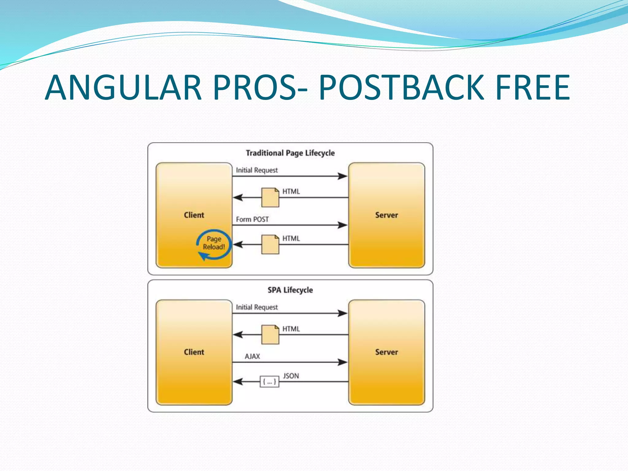 ANGULAR PROS- POSTBACK FREE
 