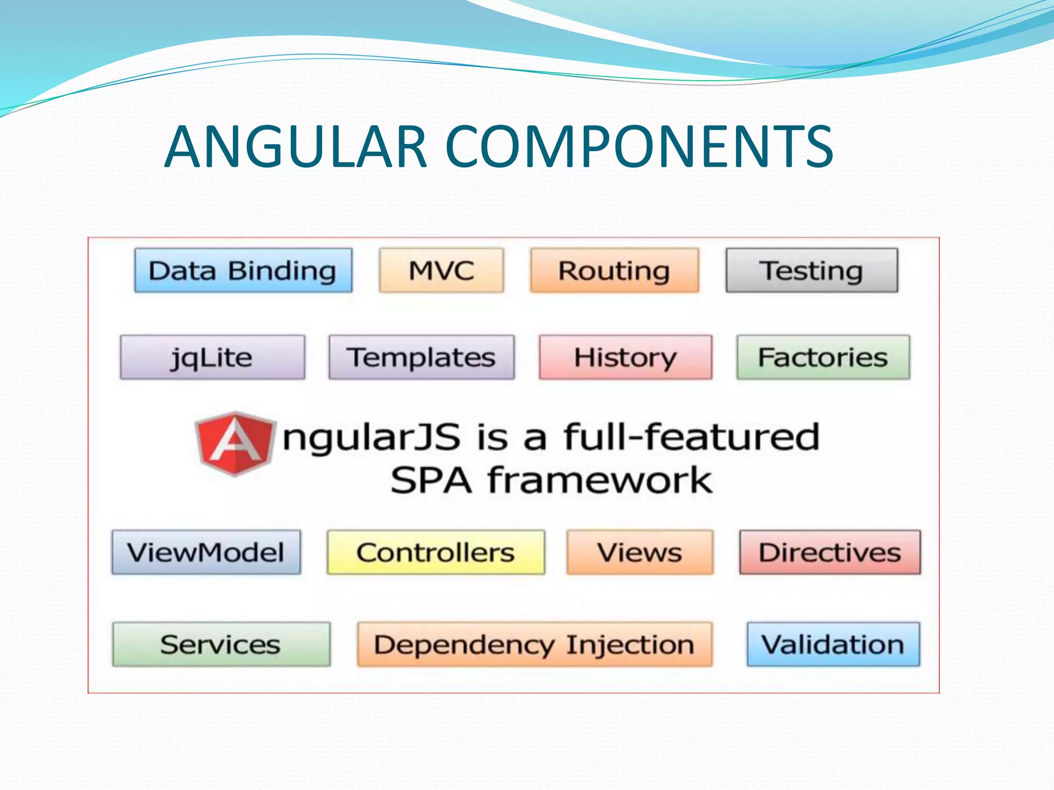 ANGULAR COMPONENTS
 