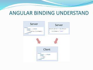 ANGULAR BINDING UNDERSTAND
 