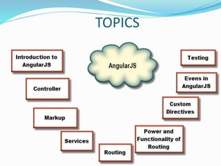 TOPICS
 