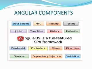 ANGULAR COMPONENTS
 